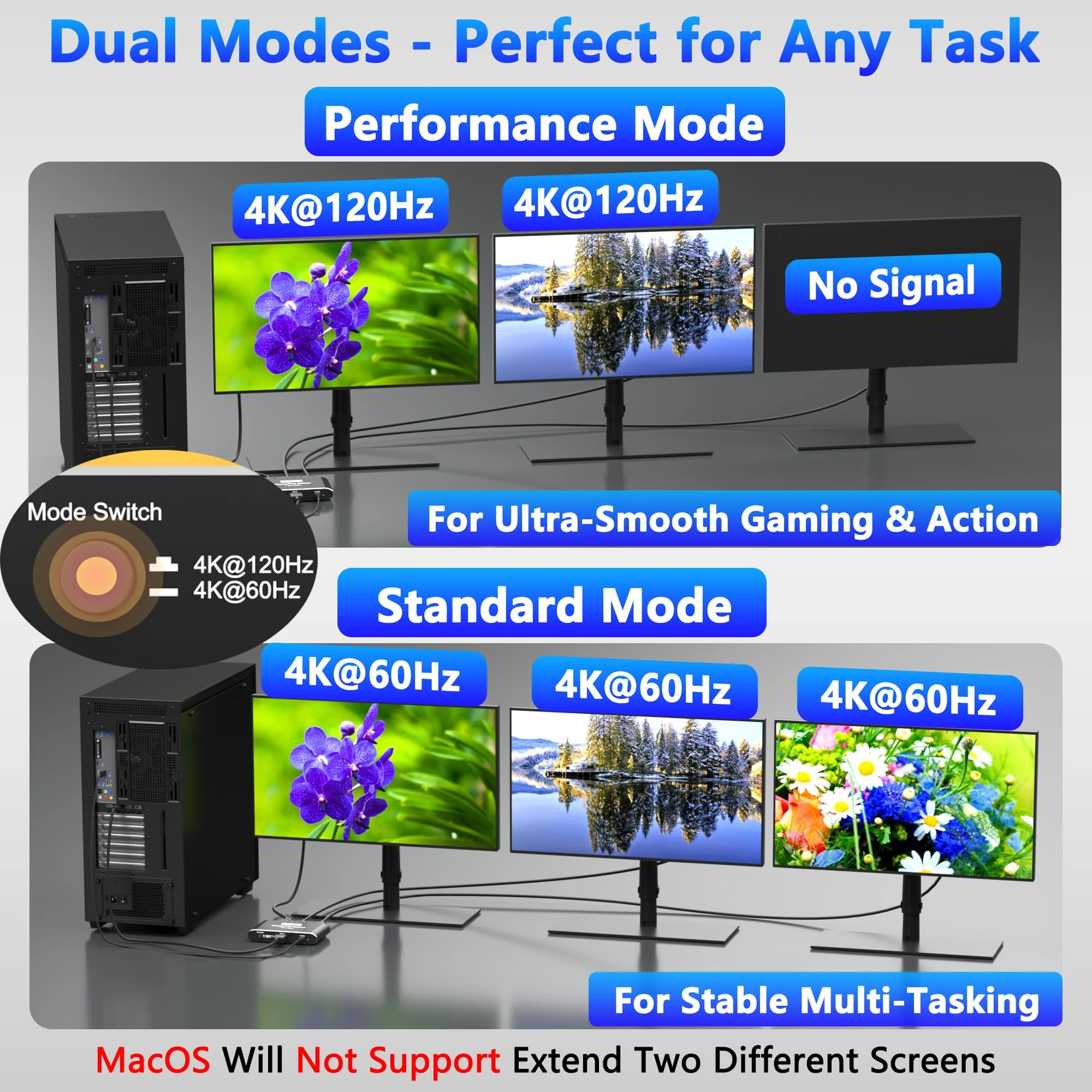 Displayport Splitter 1 in 3 out, 8K@60Hz, 4K@120Hz, Resolution DP 1.4 DisplayPort Switcher Selector Box, DSC Support, Display Port Switcher Compatible with PC, Laptop, Monitor, Gaming, TV, NVIDIA, AMD - Image 6