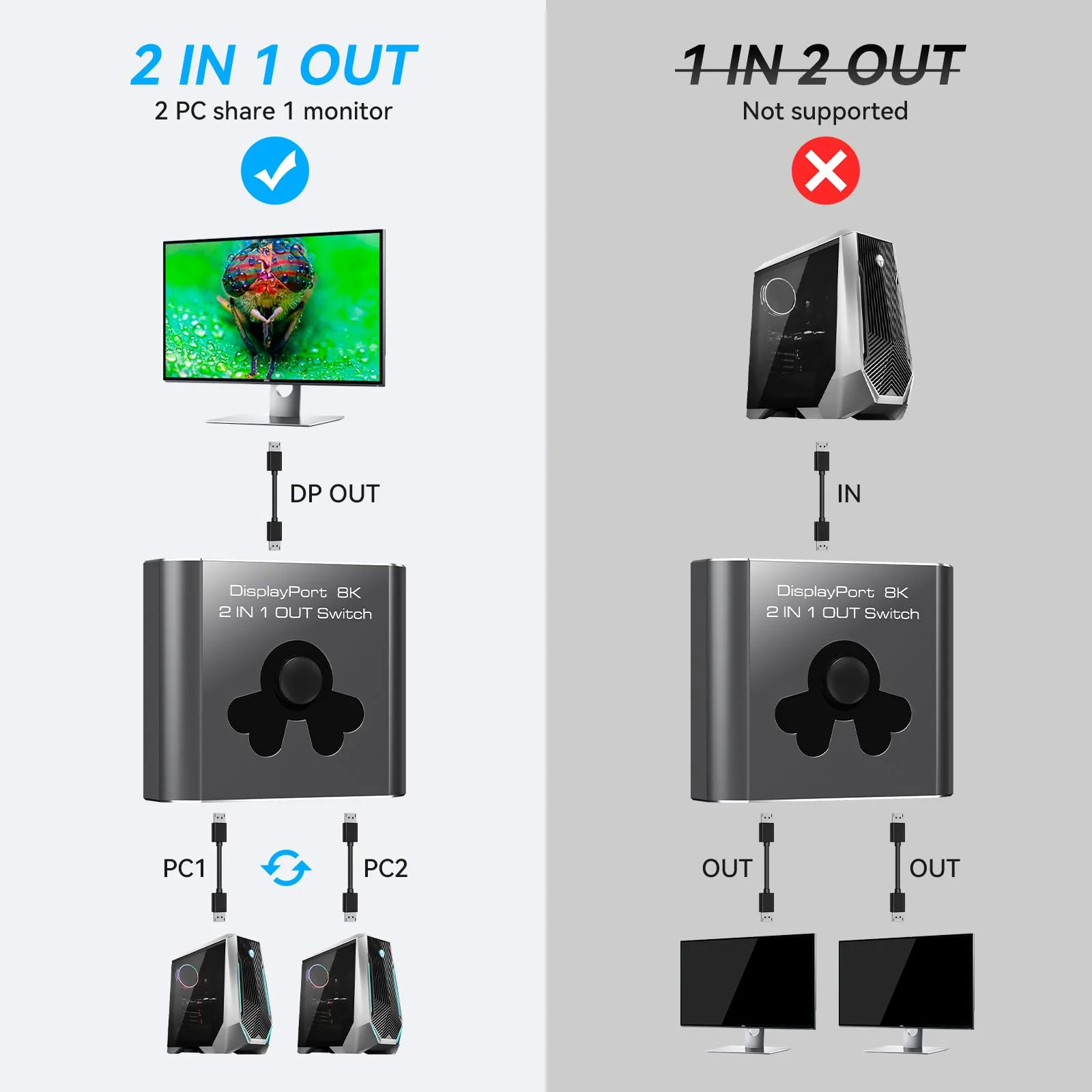 Displayport Switch 2 in 1 Out 8K60Hz 4K144Hz DP 1.4 Switcher Compatible with TVs Monitors Laptops PCs Projectors etc (Unidirectional) Unidirectional - Image 2
