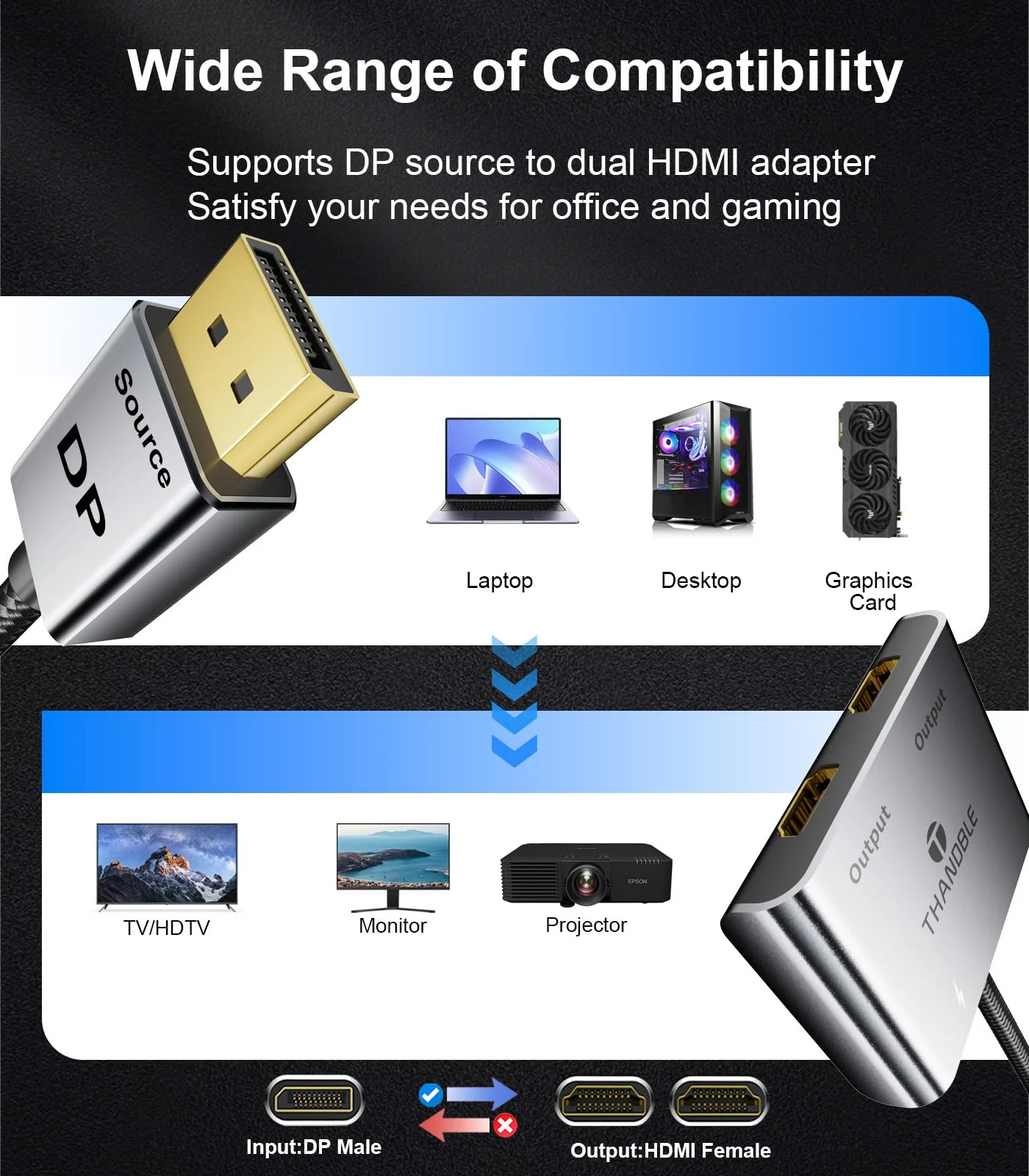 DisplayPort to Dual HDMI Adapter (4K@60Hz) DP to HDMI Splitter for Dual Monitors Extended Display MST Display Port to HDMI 1 in 2 Out Hub for PC, Graphics Card - Image 7