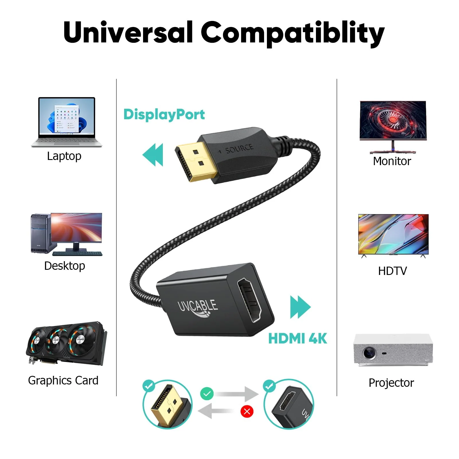DisplayPort to HDMI Adapter 4K, 5-Pack, Display Port DP to HDMI Adapter Cable Male to Female Compatible with Computer, Monitor, TV, Projector (5, black) - Image 2