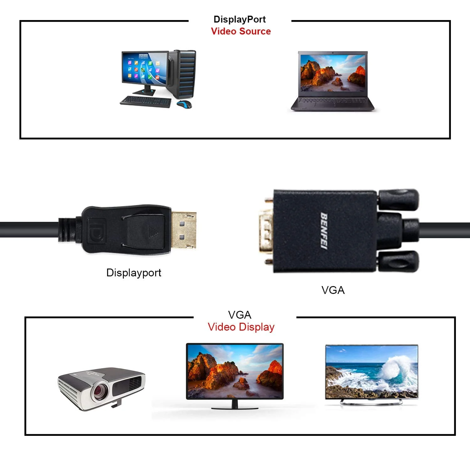 DisplayPort to VGA Adapter, Benfei DP DisplayPort to VGA 6 Feet Cable Male to Male Gold-Plated Cord Compatible for Lenovo, Dell, HP, ASUS and Other Brand 1 PACK - Image 6