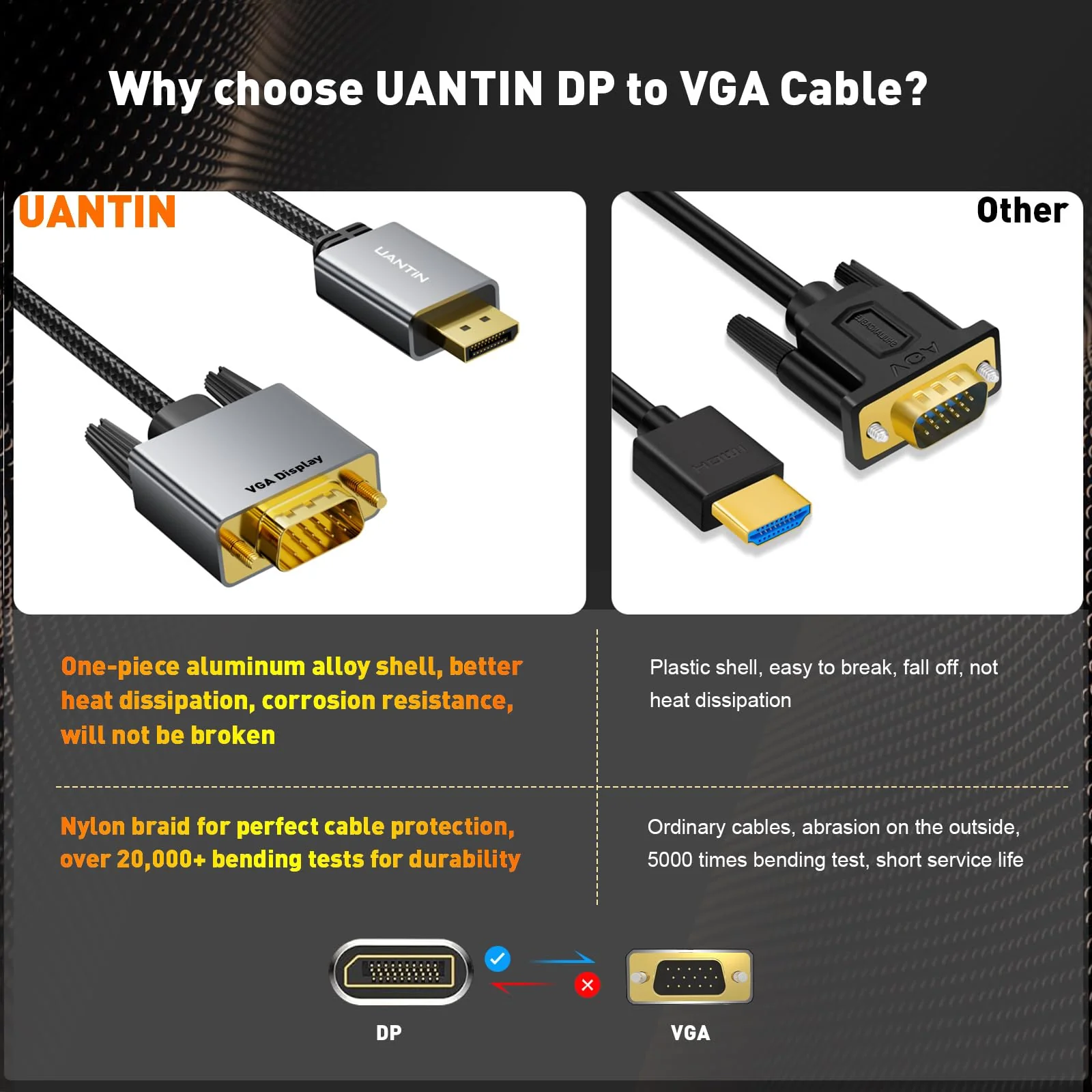 DisplayPort to VGA Cable Adapter 6FT |Aluminum Shell, Nylon Braided| Gold-Plated Plugs 1080P Display Port DP Source to VGA Monitor Cord (Male to Male) for PC,Graphics Card - Image 6