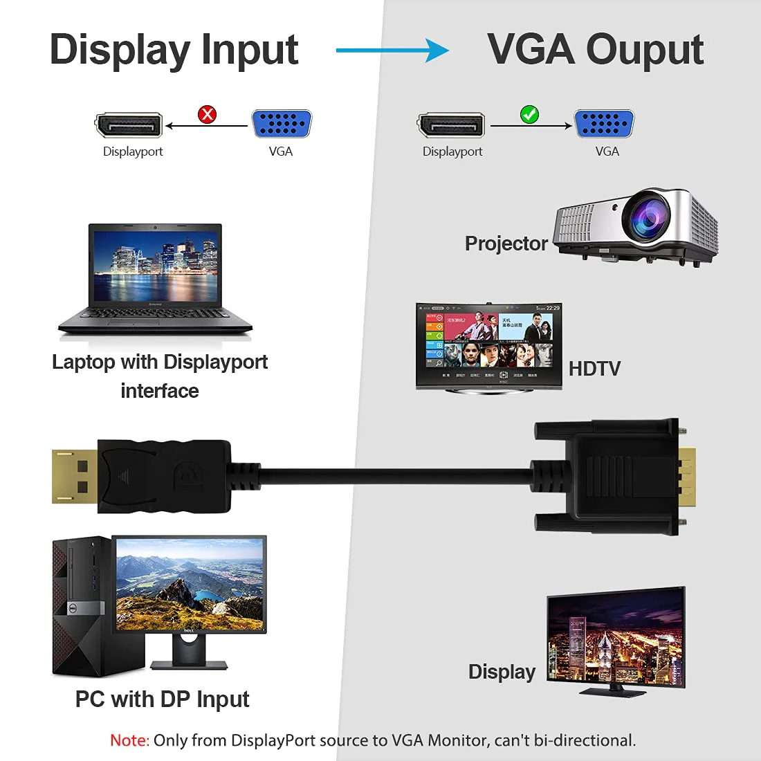 DisplayPort to VGA, VGA Adapter 6 Feet DP Cable Connects Port from Desktop or Laptop Monitor Projector with VGA to Displayport Adapter (Not Bidirectional,Not Compatible with HDMI or USB) 1 pack - Image 2
