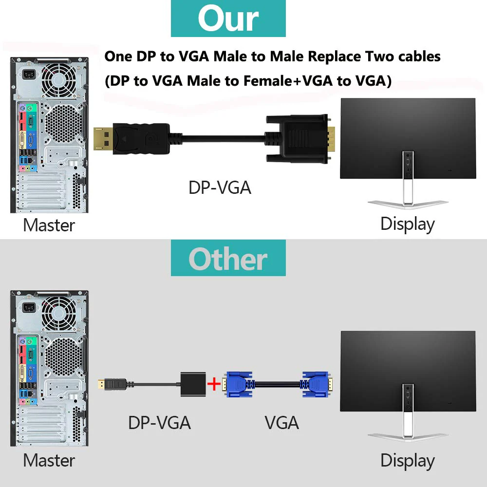 DisplayPort to VGA, VGA Adapter 6 Feet DP Cable Connects Port from Desktop or Laptop Monitor Projector with VGA to Displayport Adapter (Not Bidirectional,Not Compatible with HDMI or USB) 1 pack - Image 4