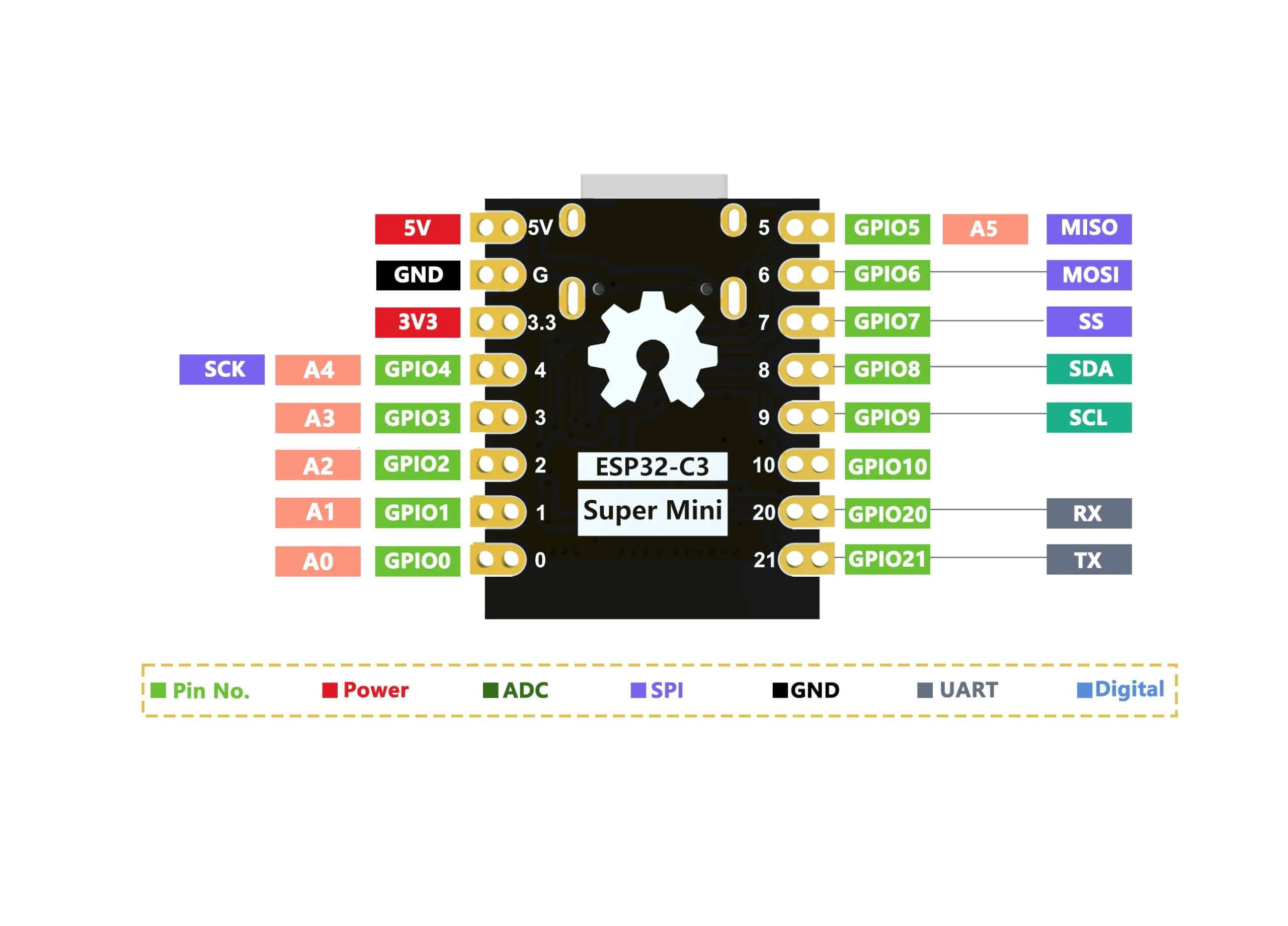 diymore 4pcs for ESP32 for ESP32-C3 Development Board Mini Supports WiFi Bluetooth ESP32 C3 - Image 5
