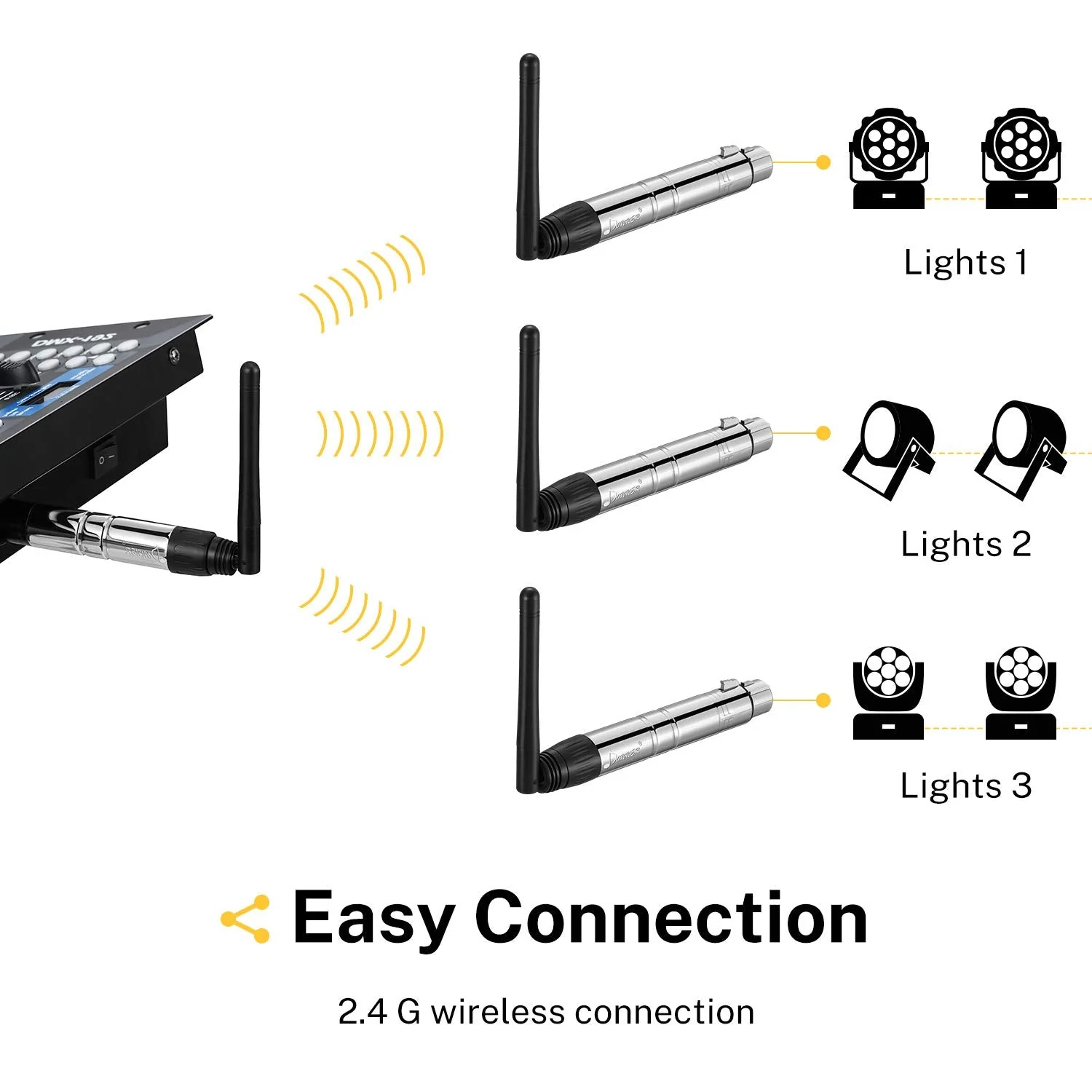 Donner 2PCS DMX512 DMX Dfi DJ 2.4G Wireless 1 Receiver with Light Dome& 1 Transmitter Stage Lighting Control (Silver) Silver - Image 3