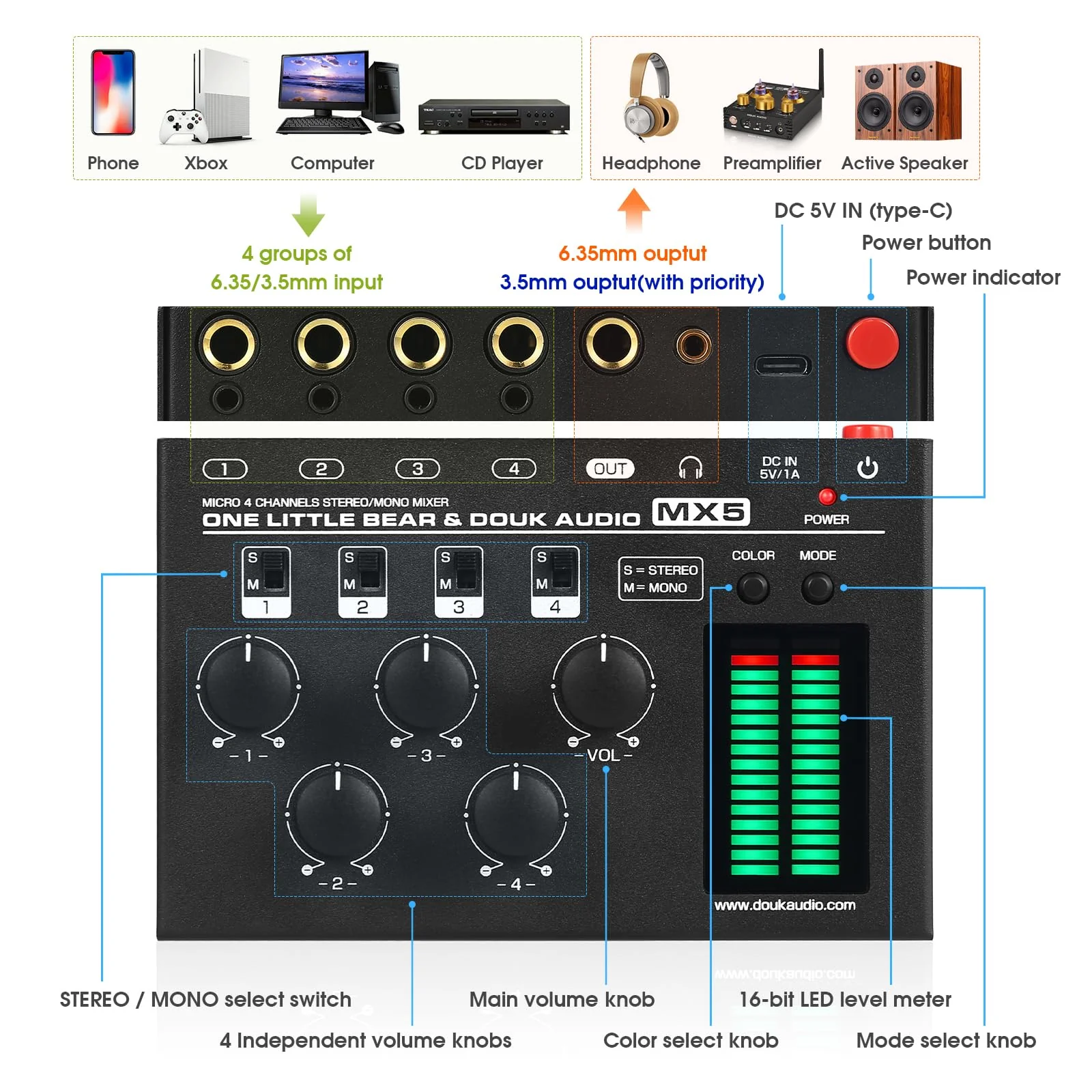 Douk Audio MX5 4 Channel Audio Mixer 4-CH Line-Mixing Mono Stereo Ultra Low-Noise LED Level Meter - Image 6