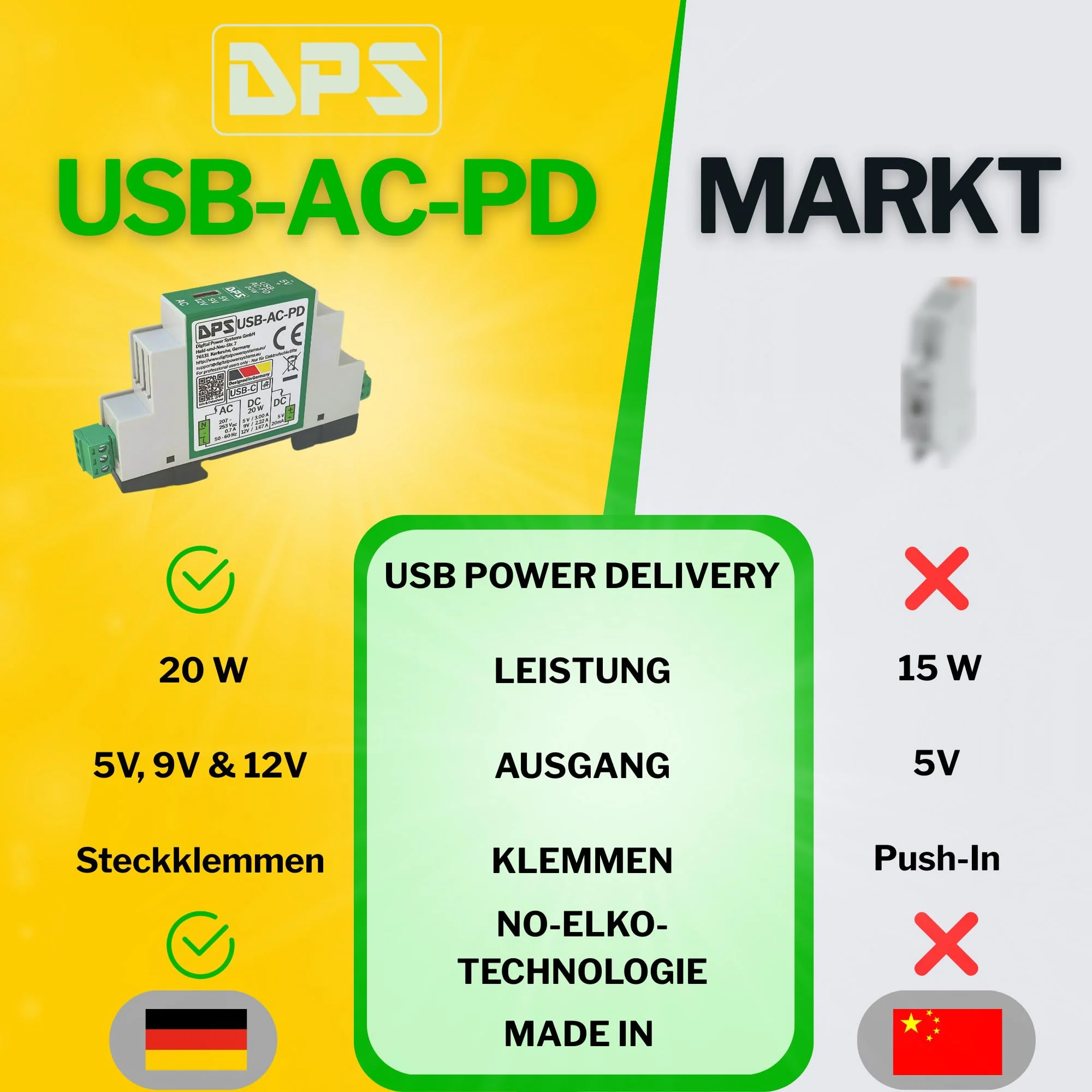 DPS DIN Rail Power Supply USB-C 230V AC, 20W Power Delivery - 5V/9V/12V - with Short Circuit & Surge Protection - Industrial Quality USB-C-AC-PD - Image 6
