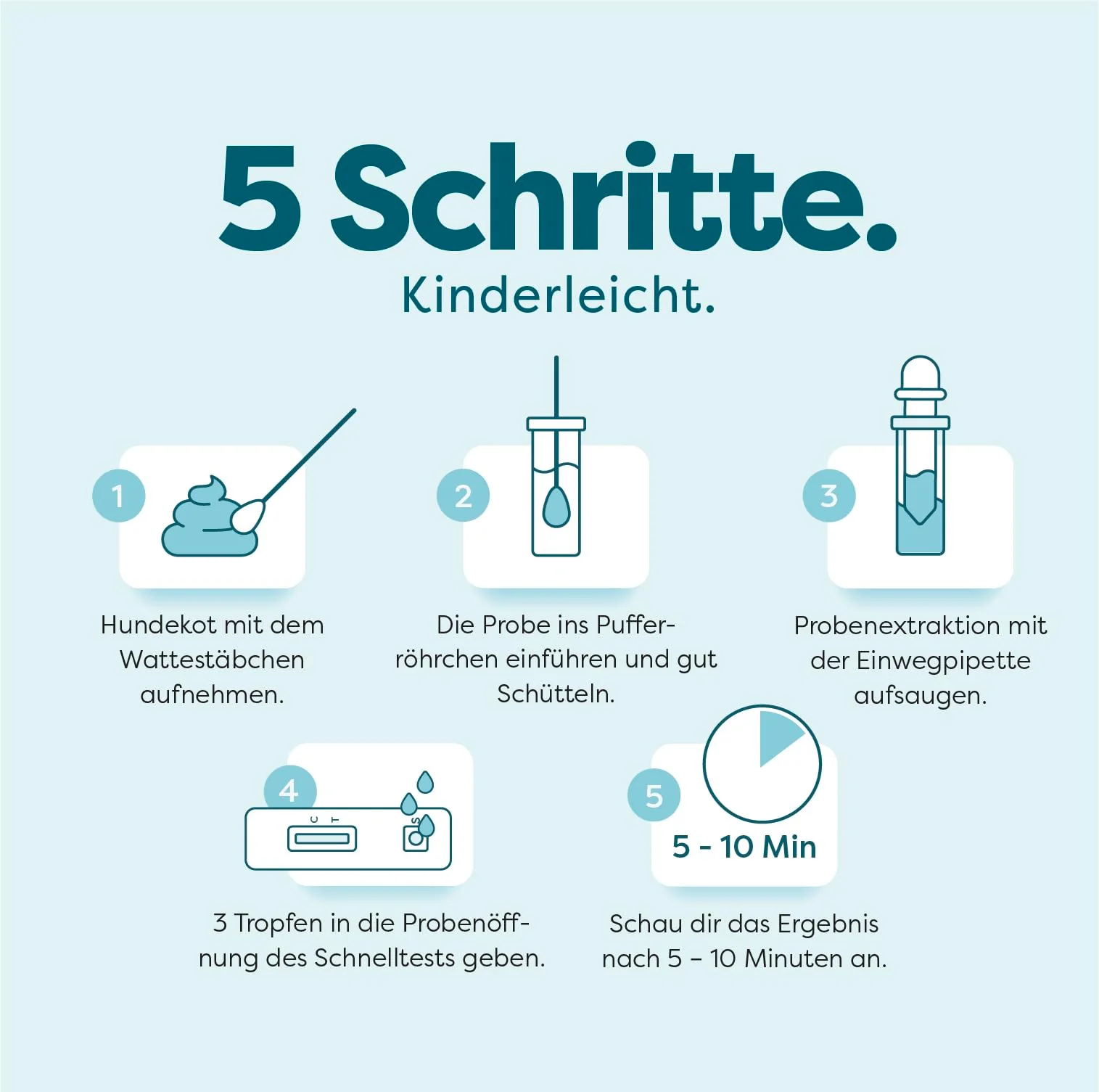 Dr. Sam Giardien Rapid Test for Dogs and Cats - Includes Veterinarian Advice, 2 Giardia Tests for Home, for Intestinal Parasites and Diarrhoea, Fast Result and High Reliability 2er Set - Image 2