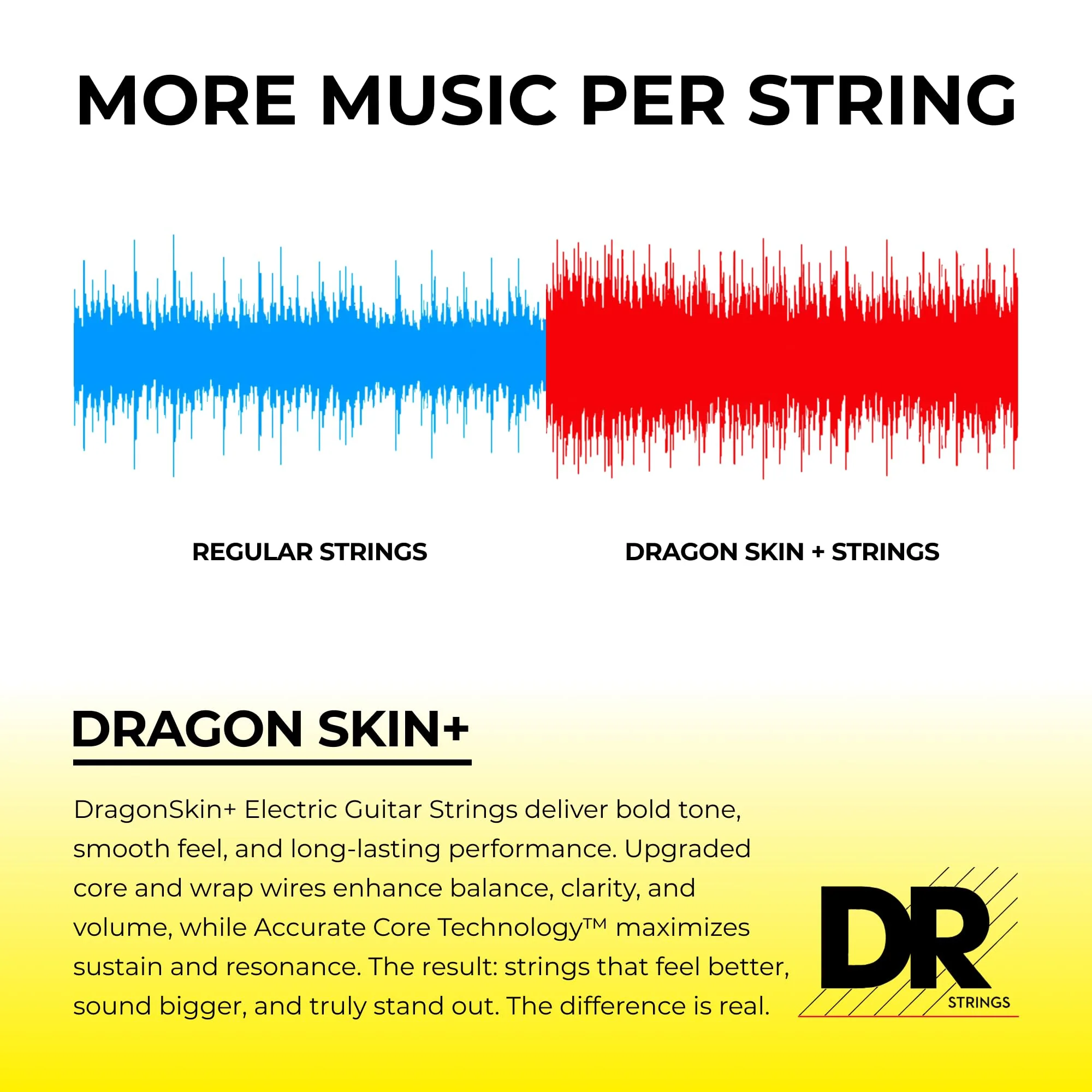 DR Strings DRAGON SKIN+ - Coated Quantum Nickel Electric Guitar Strings – DEQ-11 – Superior Sound with Comfortable Feel & Long Life – Heavy 11-50 DEQ-11 Heavy 11-50 - Image 3