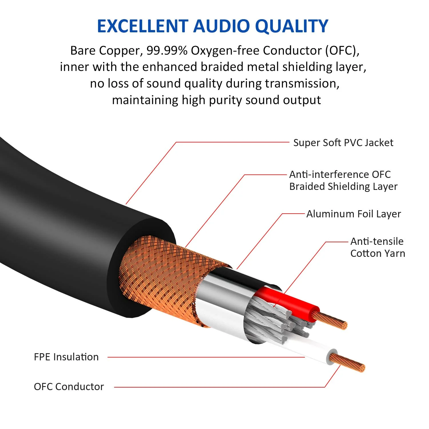 DREMAKE Balanced XLR Microphone Y Splitter Audio Cable, XLR Male to Dual XLR Female Y Cord, 3-Pin XLR Male to Double XLR Female Mic Adapter Converter Cable 6 Feet 2 Female to 1 Male XLR Plug - Image 3