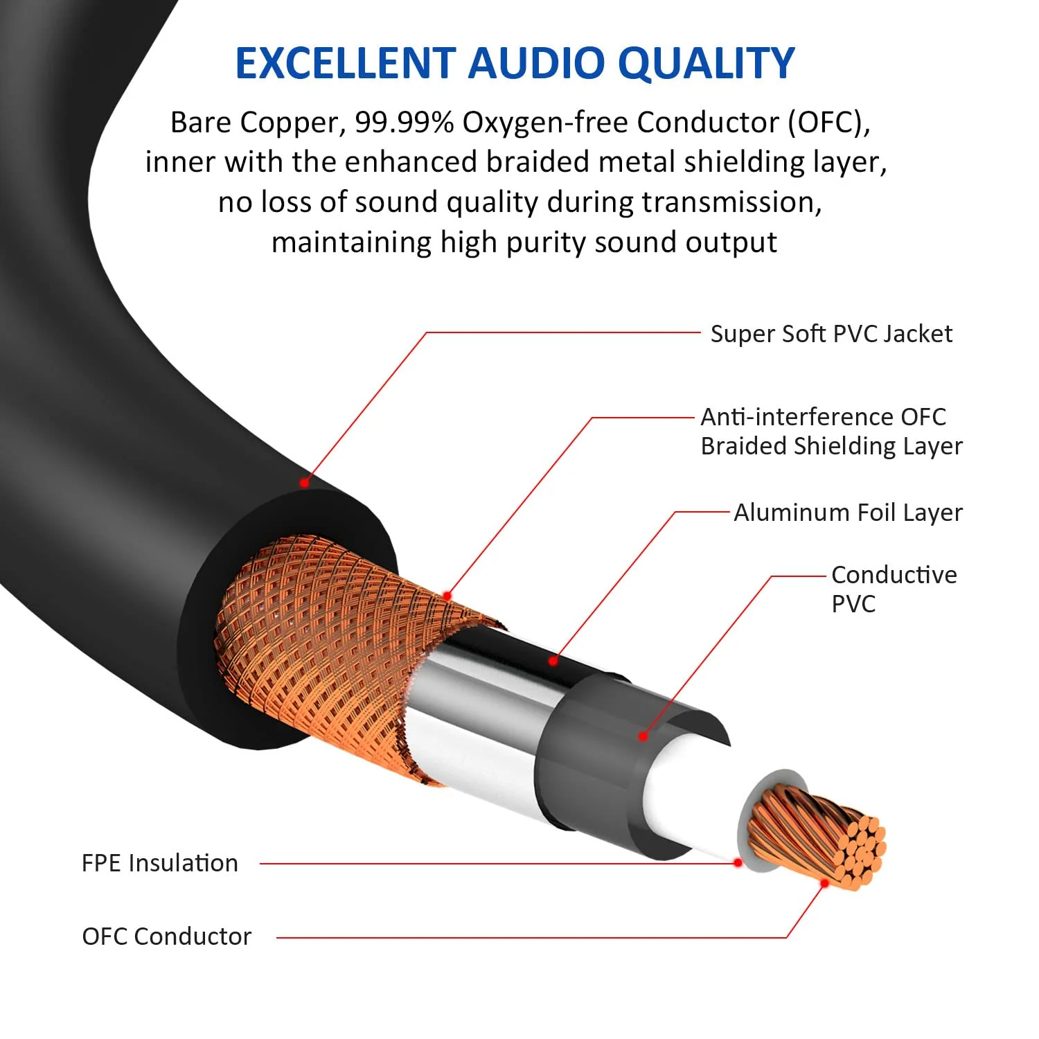 DREMAKE RCA to XLR Cable 10FT, 2RCA Female to 2XLR Female Audio Extension Cord, Unbalanced Female XLR to Female RCA Extender Speaker Cable for Amplifier, Mixing Board, Subwoofer, DJ Controller - 3M 10FT/3.0M - Image 3