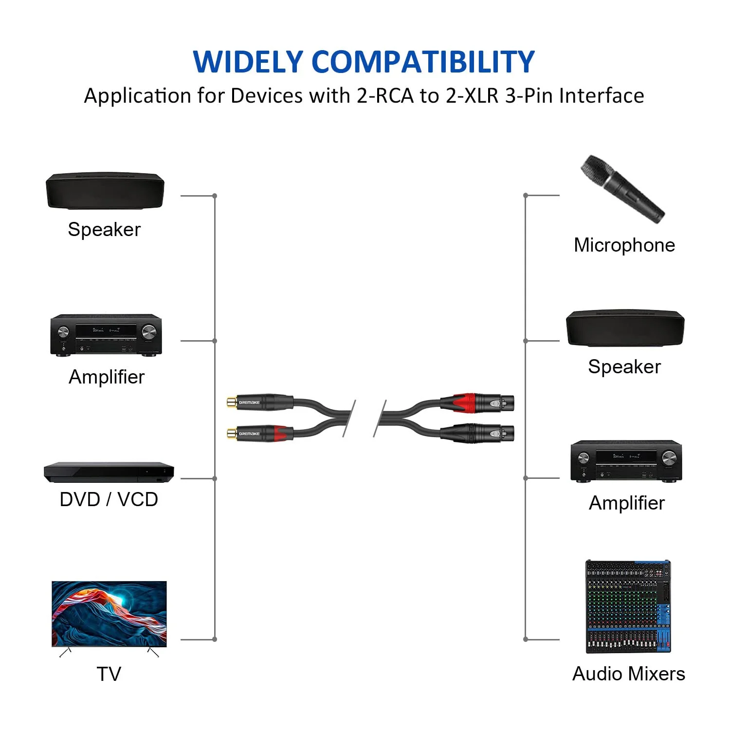 DREMAKE RCA to XLR Cable 10FT, 2RCA Female to 2XLR Female Audio Extension Cord, Unbalanced Female XLR to Female RCA Extender Speaker Cable for Amplifier, Mixing Board, Subwoofer, DJ Controller - 3M 10FT/3.0M - Image 5
