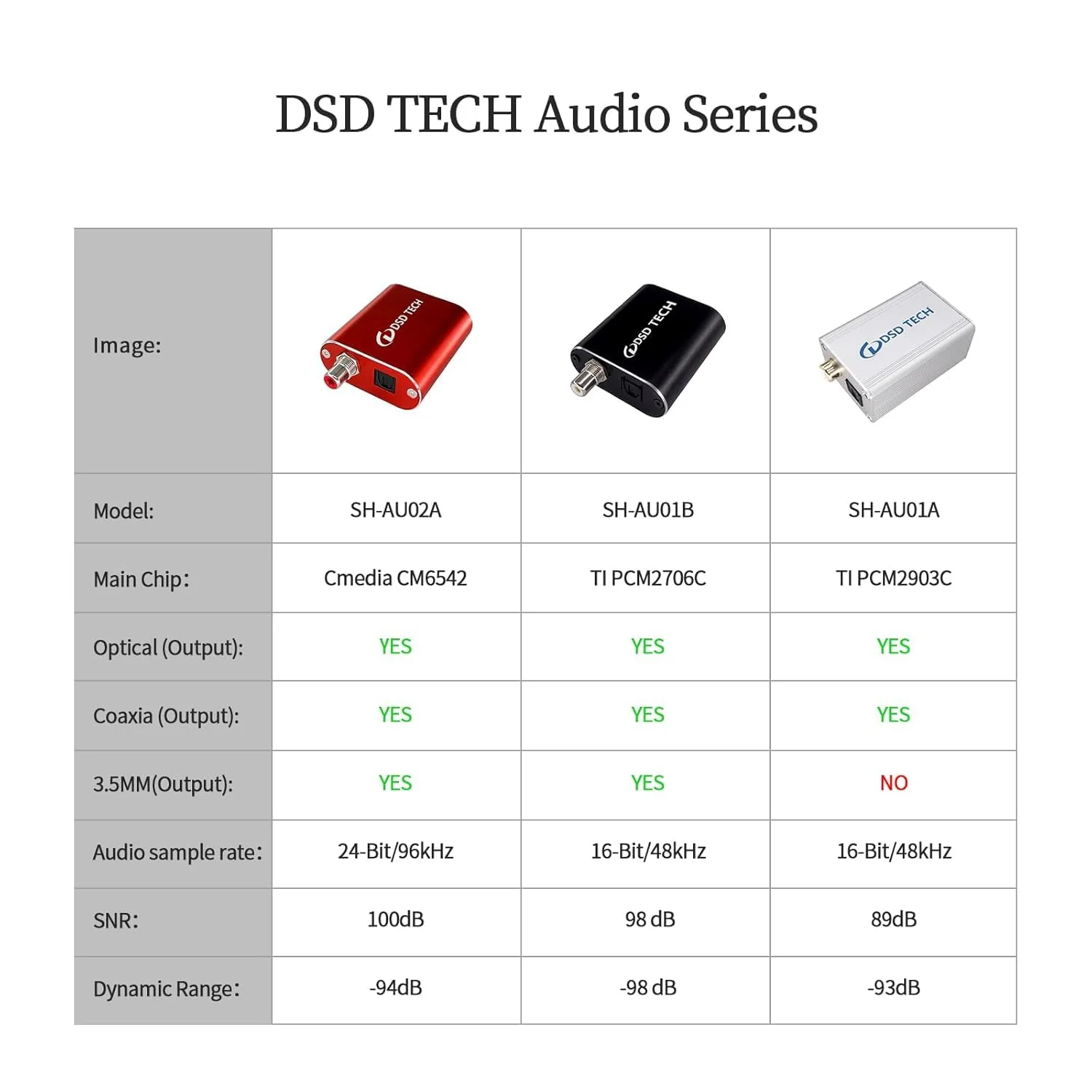 DSD TECH SH-AU01A USB to TOSLINK Coaxial Optical Audio Adapter - Image 6