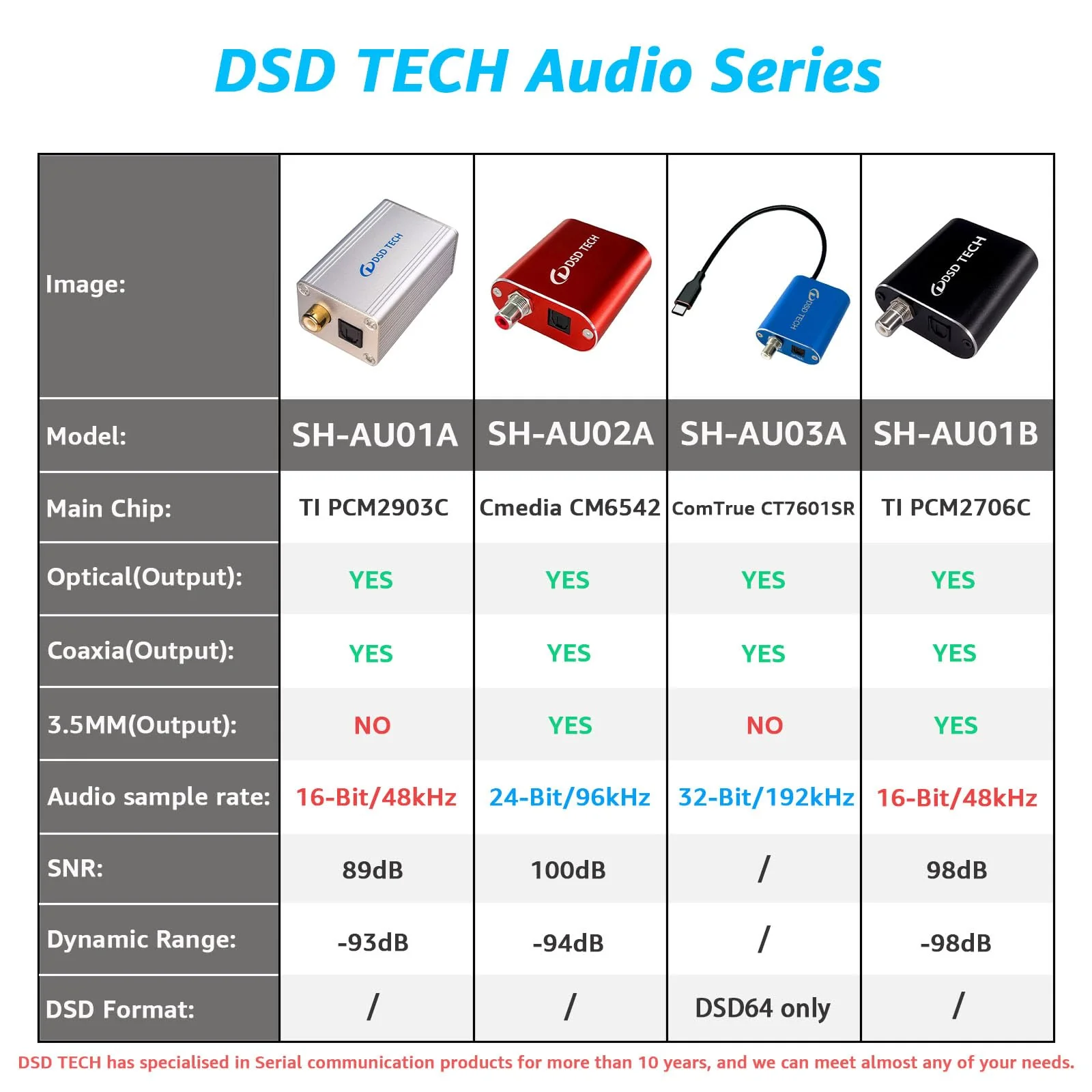DSD TECH SH-AU03A USB to SPDIF Audio Adapter Support DSD64 and 192K 32Bit PCM - Image 8