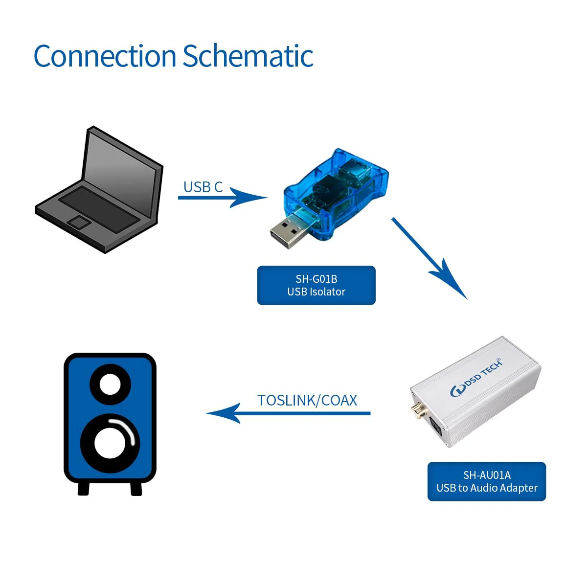 DSD TECH SH-G01B USB Isolator with High-Speed ADI ADUM3165 Chip - 480Mbps - Image 6