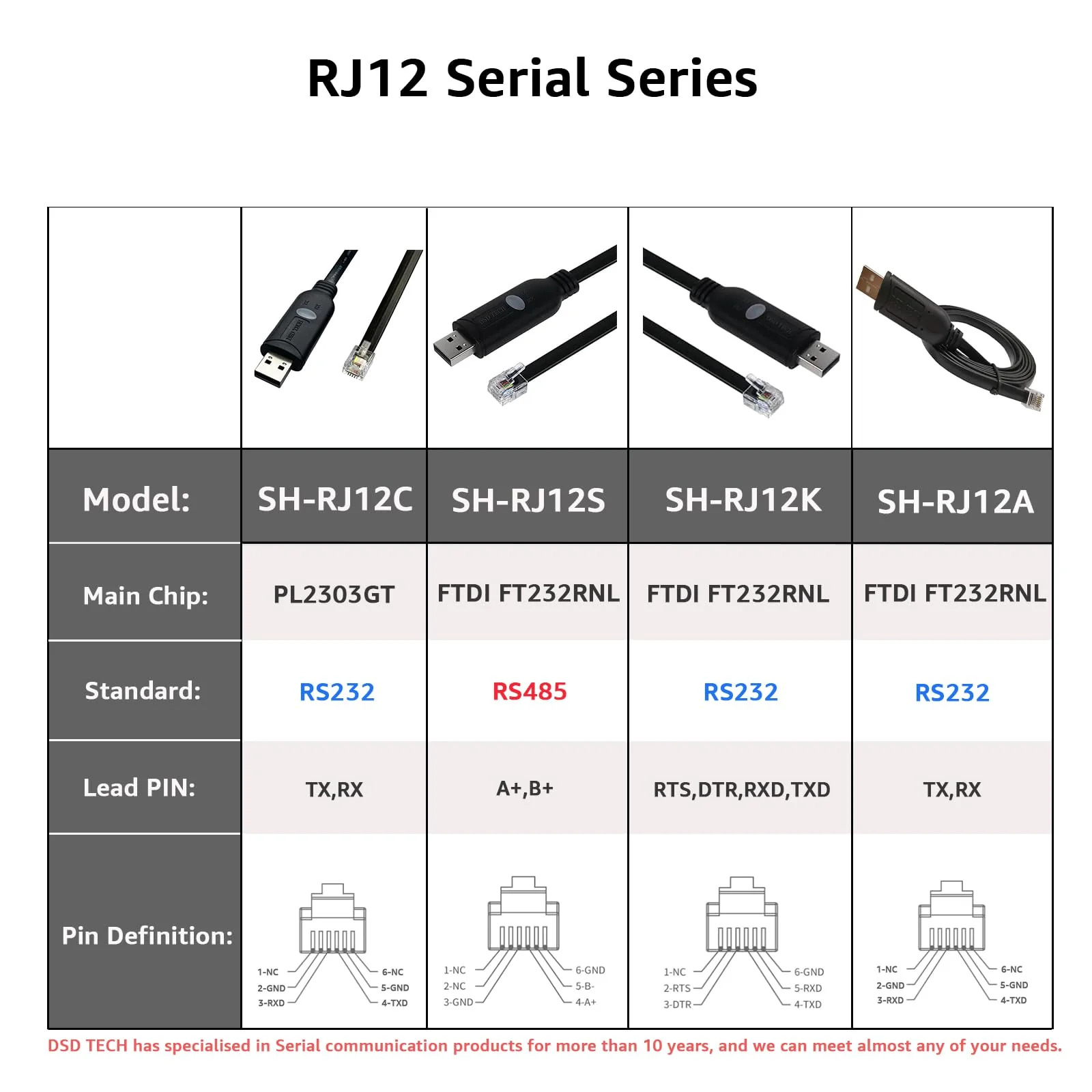 DSD TECH SH-RJ12C USB to RJ12 6P4C RS232 Serial Cable for APC PDU ATS(5.9FT/1.8M) - Image 4