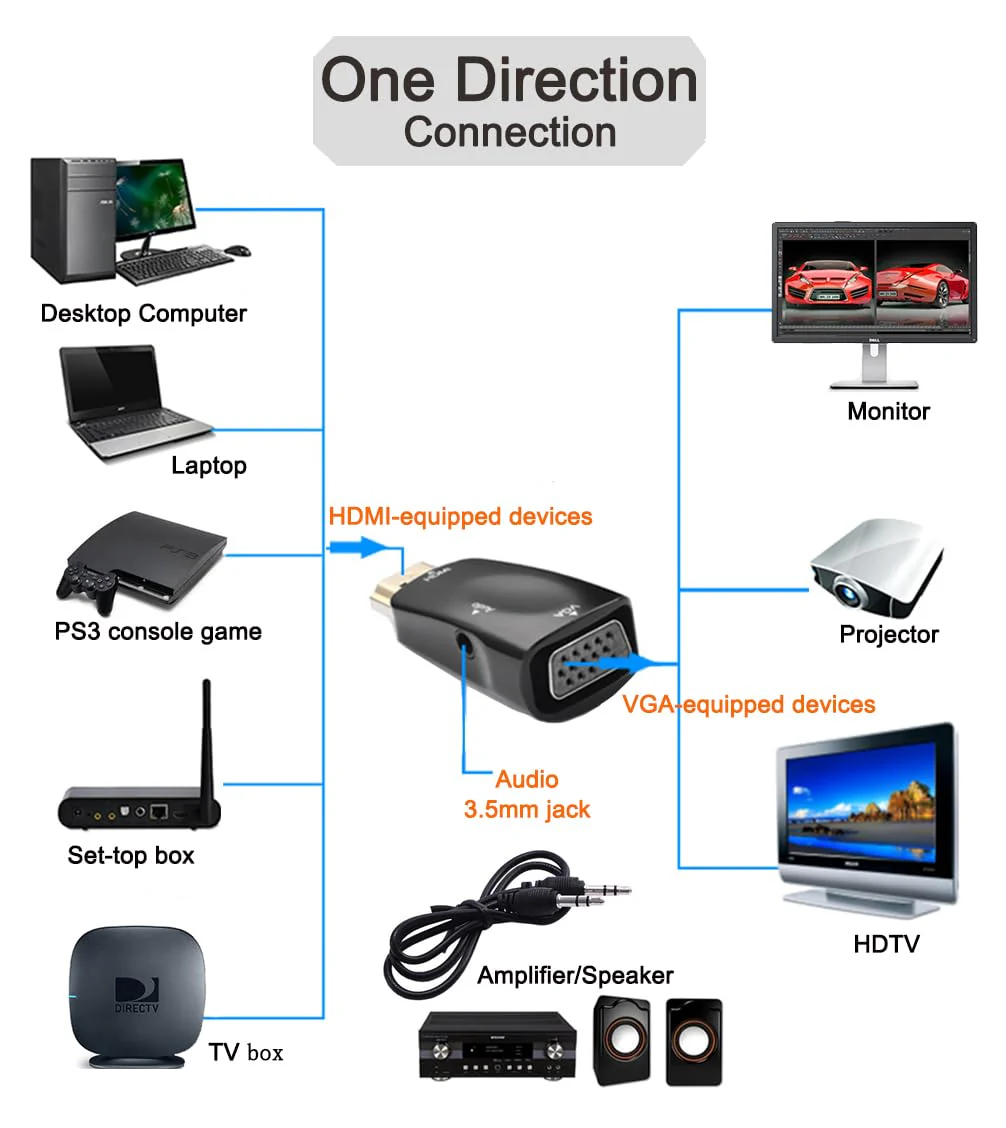 DTECH HDMI to VGA Adapter with 3.5mm Audio Jack for Computer Monitor Laptop Raspberry Pi PS3 Xbox DVD TV LCD Display 1080P Full HD Video (Male HDMI Input and Female VGA Output) - Image 2