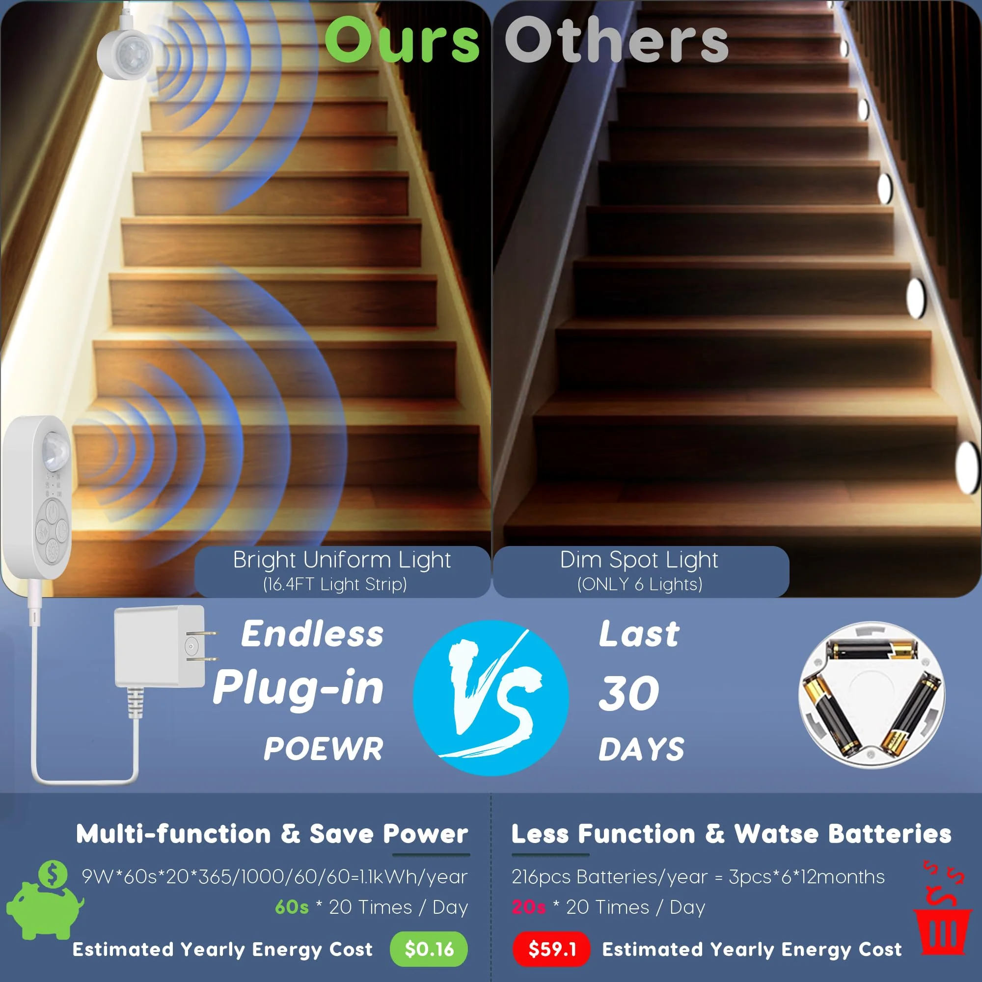 Dual Motion Sensor Light Indoor - Plug-in Adjustable LED Step Stair Light Strip with Double Sensor Detection, Timer & Dimmer for Staircase, Hallway, Bedroom (16.4FT 3000K Warm White) Power Adapter + 16.4FT DC Cable Warm White 3000K (16.4FT Light Strip) - Image 6