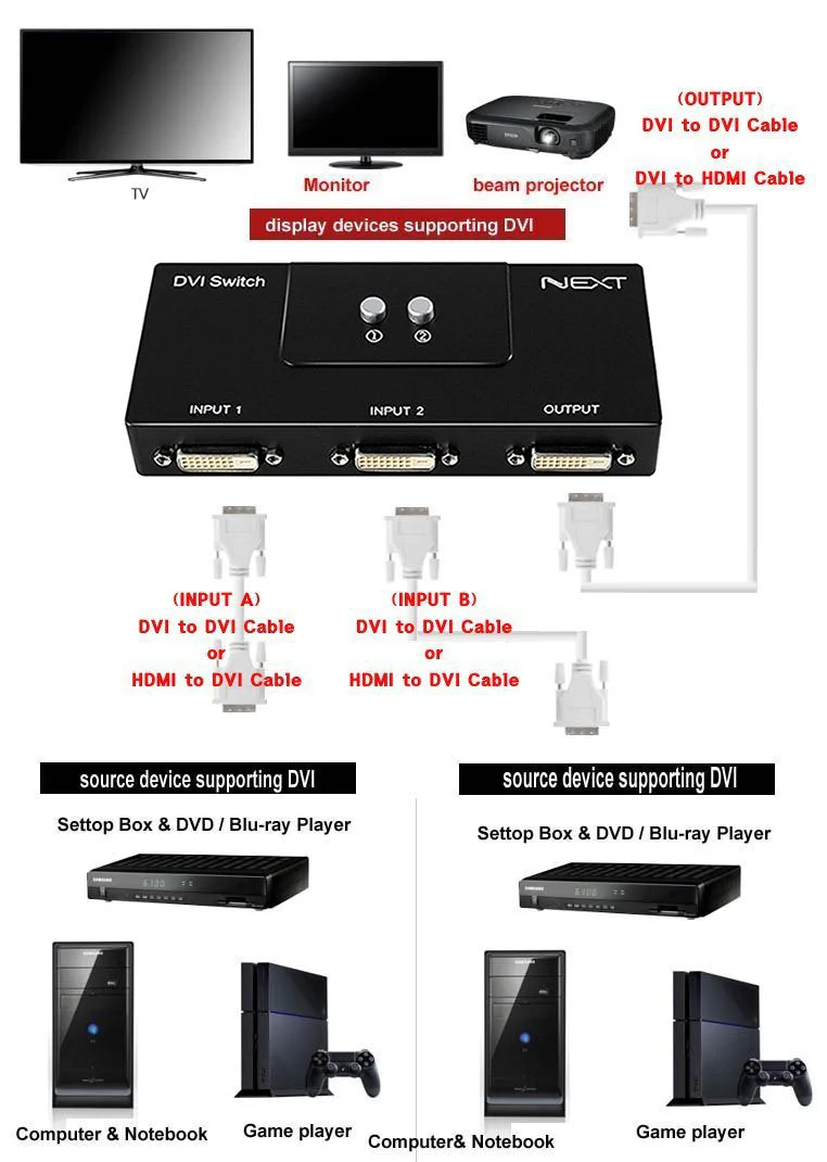DVI 2 Port Manual Switch Box Monitor Single Mode 1920x1080 2:1 - Image 2