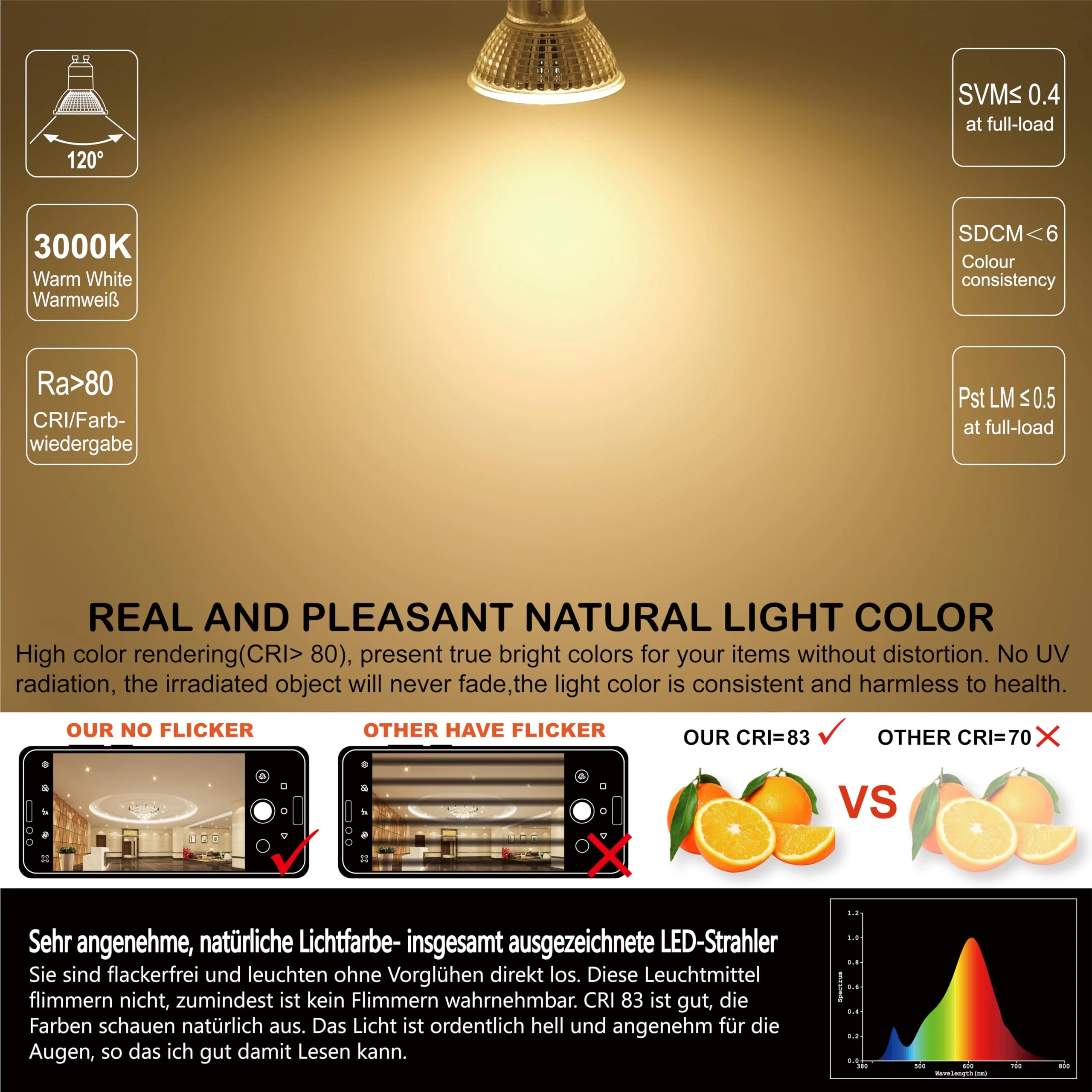 EACLL GU10 LED Warm White 10 W Replaces 140 W Halogen Bulbs, Pack of 2, 1050 Lumen 3000 K Bulbs, AC 230 V Flicker-Free Spotlight, Beam Angle 120 Degree Spotlight, Non-Dimmable Reflector Lamps 10 W 3000 K Warm White Light 2 Stück (1er Pack) - Image 2