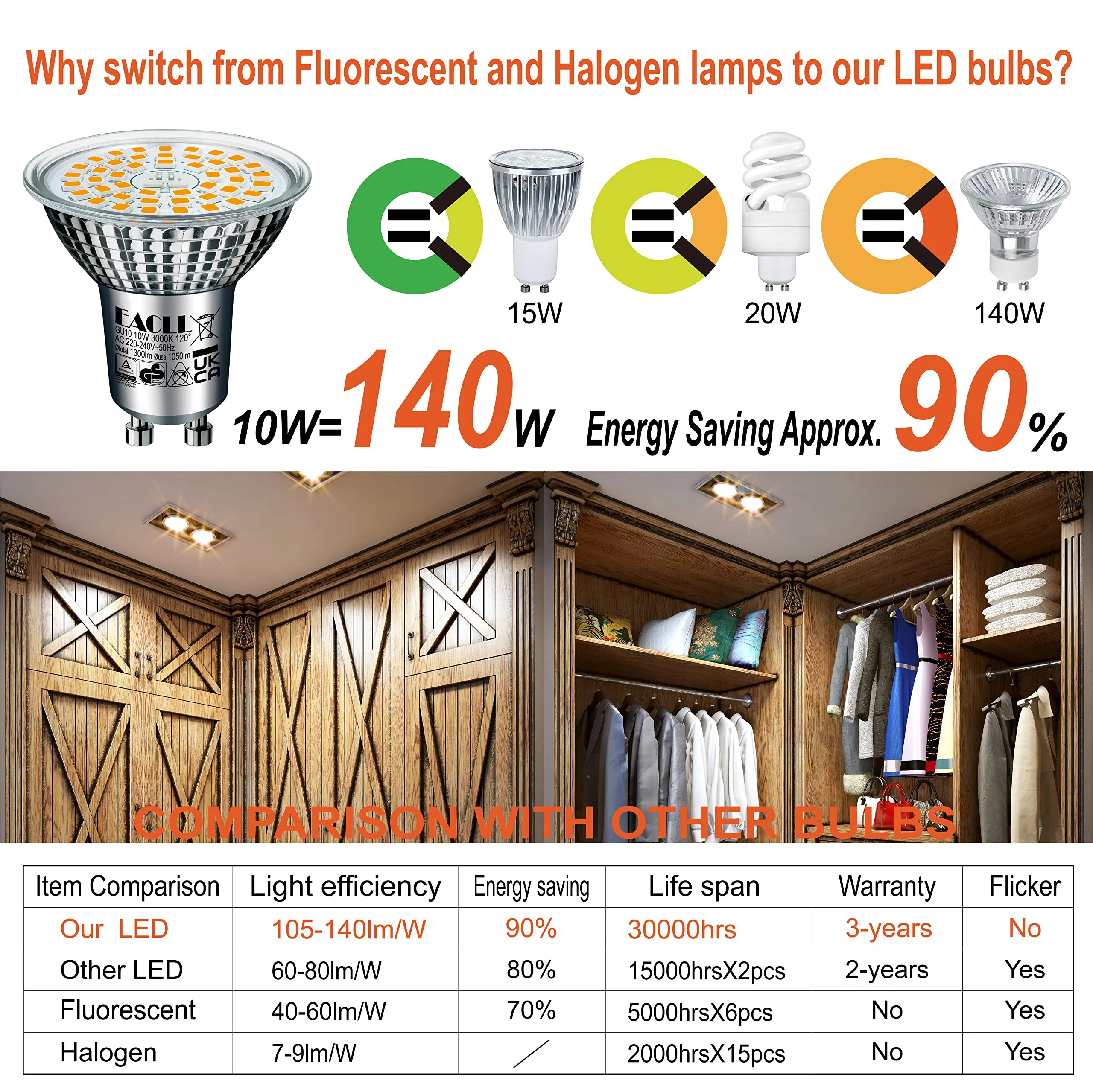 EACLL GU10 LED Warm White 10 W Replaces 140 W Halogen Bulbs, Pack of 2, 1050 Lumen 3000 K Bulbs, AC 230 V Flicker-Free Spotlight, Beam Angle 120 Degree Spotlight, Non-Dimmable Reflector Lamps 10 W 3000 K Warm White Light 2 Stück (1er Pack) - Image 3