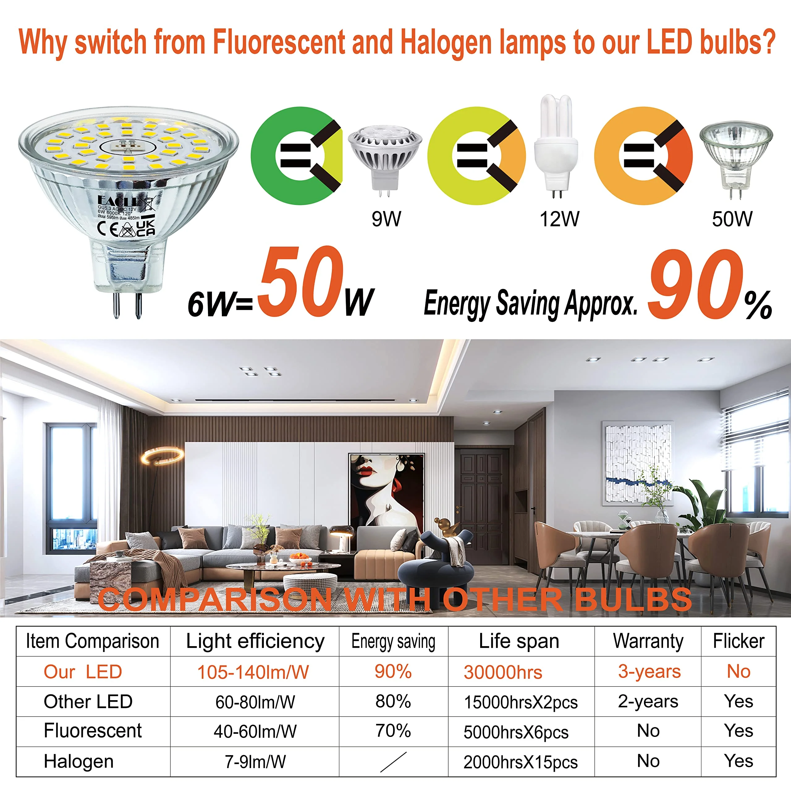 EACLL GU5.3 LED Cool White 6 W Replaces 50 W Halogen MR16 Bulb, Pack of 6, 595 Lumen 6000 K Bulb, AC/DC 12 V Flicker-Free Spotlight, Beam Angle 120 Degree Spot, Non-Dimmable Reflector Lamps 6000 K Cool White Light 6 pcs (pack of 1) 6w - Image 3