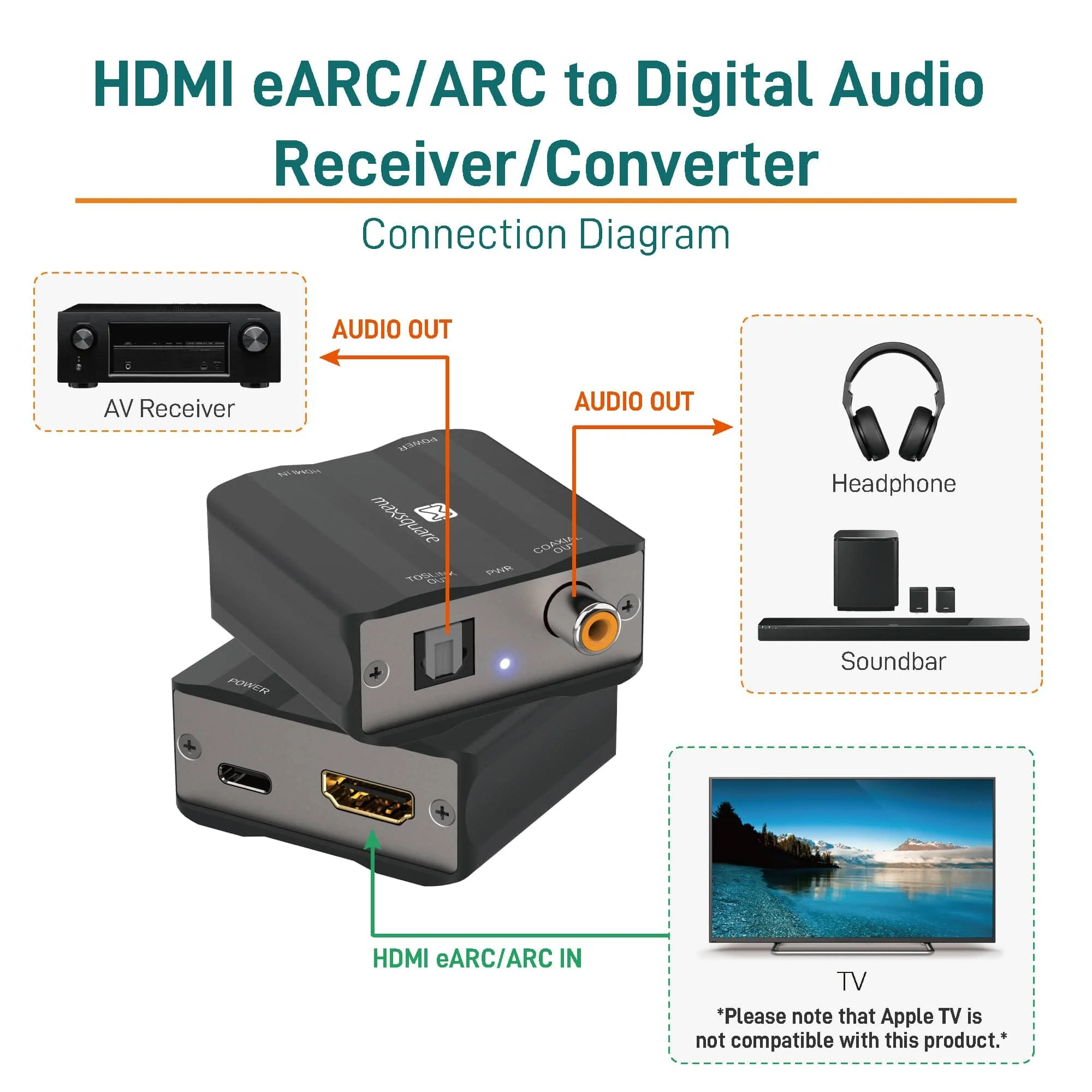 eARC/ARC HDMI to Optical/Coaxial Audio Extractor, eARC/ARC Audio Converter, Aluminum Case, Supports PCM2.0 Dolby5.1 DTS5.1 for TV Soundbar, Headphone, Amplifier, Home Theater, TAA Compliant - Image 3