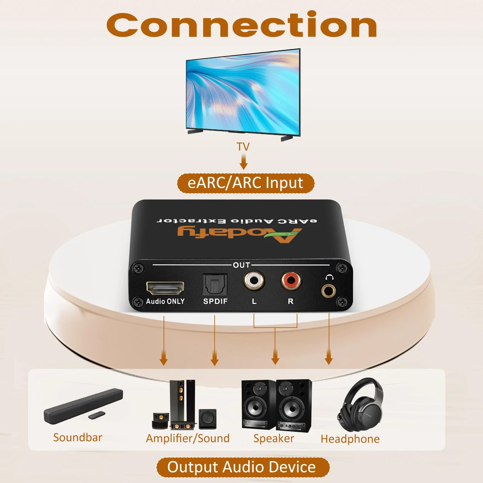 eARC Audio Extractor, eARC Audio Converter to HDMI Optical/SPDIF L/R 3.5mm AUX Sound Extractor, HDMI eARC/ARC to Optical Audio Adapter, for TV to Non-ARC Sound System Soundbar Speaker Amplifier ADF-H103-eARC - Image 2