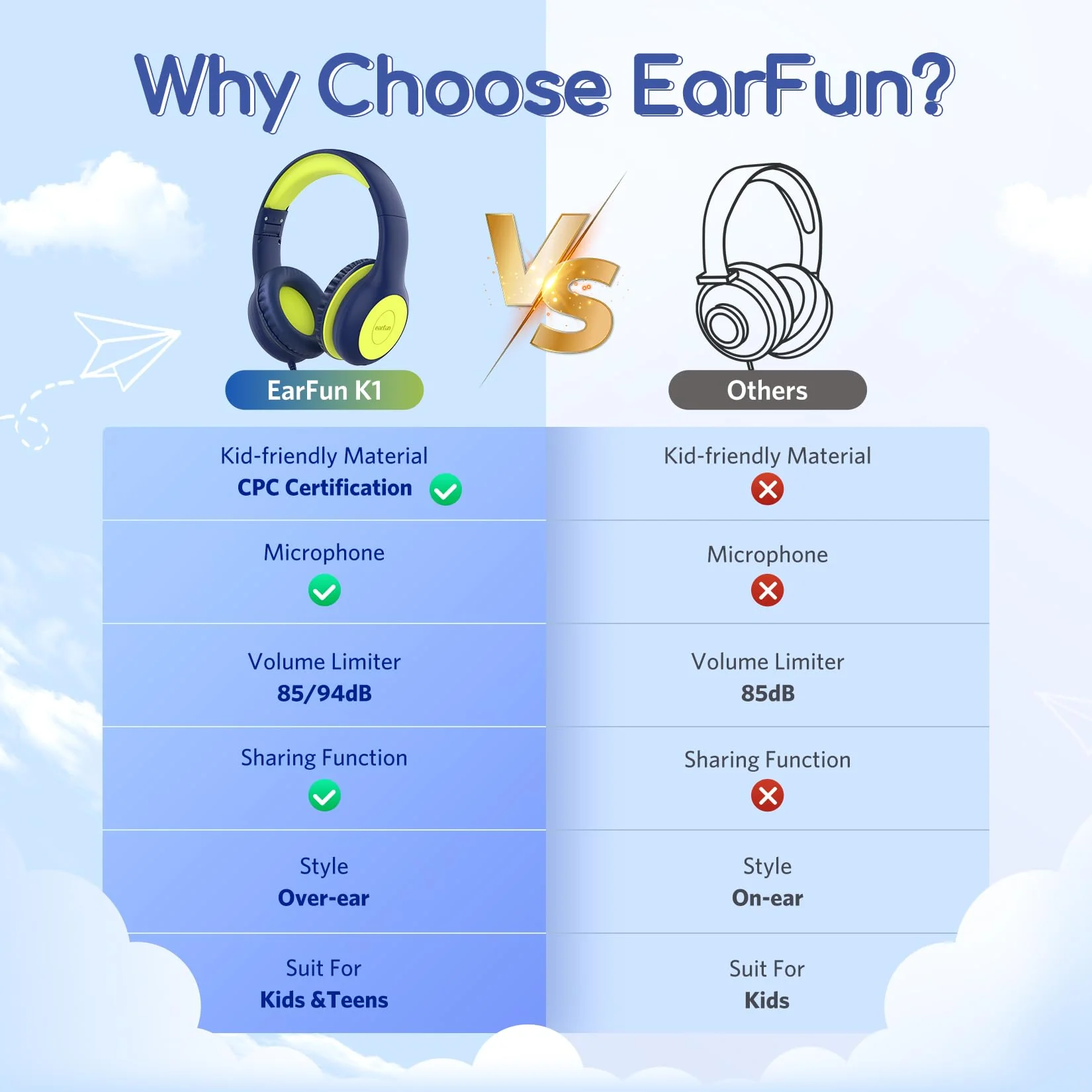 EarFun Kids Headphones Wired with Microphone, 85/94dB Volume Limit Headphones for Kids, Portable Wired Headphone with Shareport, Stereo Sound Foldable Headset for School/Tablet/iPad, Blue Lemon Plug 3.5mm - Image 3