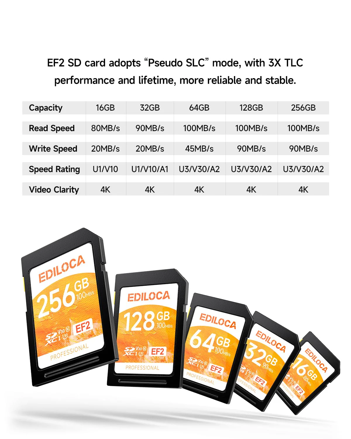 EF2 UHS-I SD Card UHS-I Memory Card Fast Storage, Read Speed 90MB/s, Write Speed 20MB/s, C10, U1, V10, Full-HD & 4K Video, SD Card, Must-Have for Professional Photographers 32GB EF2 -100MB/s - Image 6