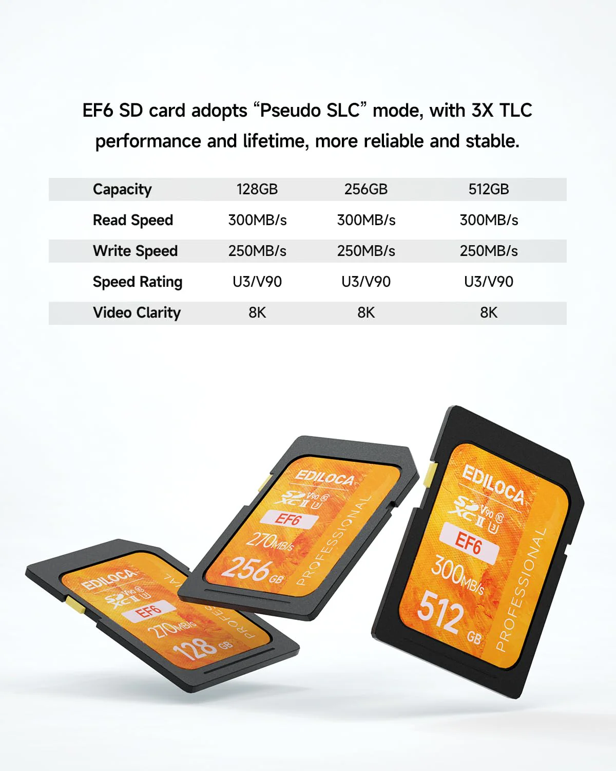 EF6_128GB UHS-II SD Card UHS-II Memory Card Fast Storage, Read Speed 300MB/s, Write Speed 250MB/s, C10, U3, V90, 4K, 8K-UHD, SD Card, Must-Have for Professional Photographers 128GB EF6 -300MB/s - Image 7