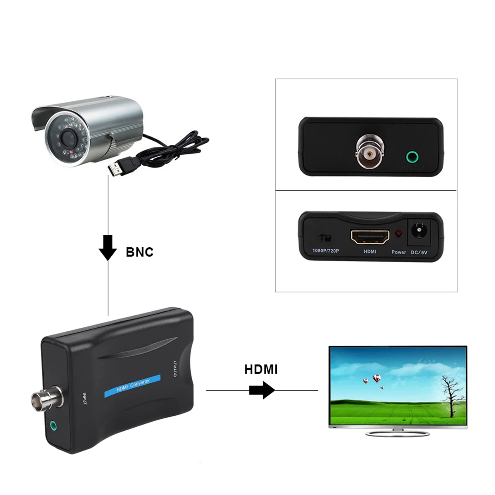 Ejoyous BNC to HDMI Converter, BNC to High Definition Multimedia Interface Adapter HD 1080P 720P Video Converter - Image 2