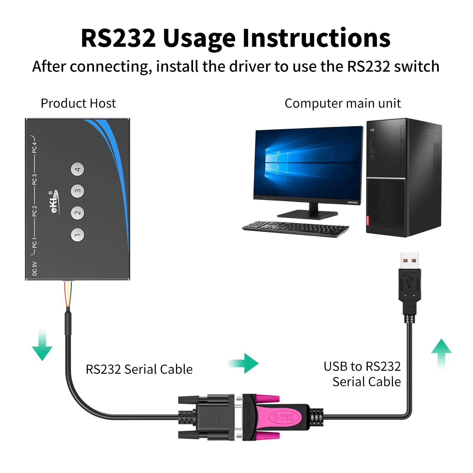 eKL USB 3.0 Switch 4 Computers Sharing Mouse Keyboard Printer Scanner, 4 Port USB Switcher with RS232 Serial Switching, Remote Controller, 3.5mm Mic & Headset Audio Jack, 4 USB 3.0 Cables Included USB3.0 with remote and RS232 cable - Image 5