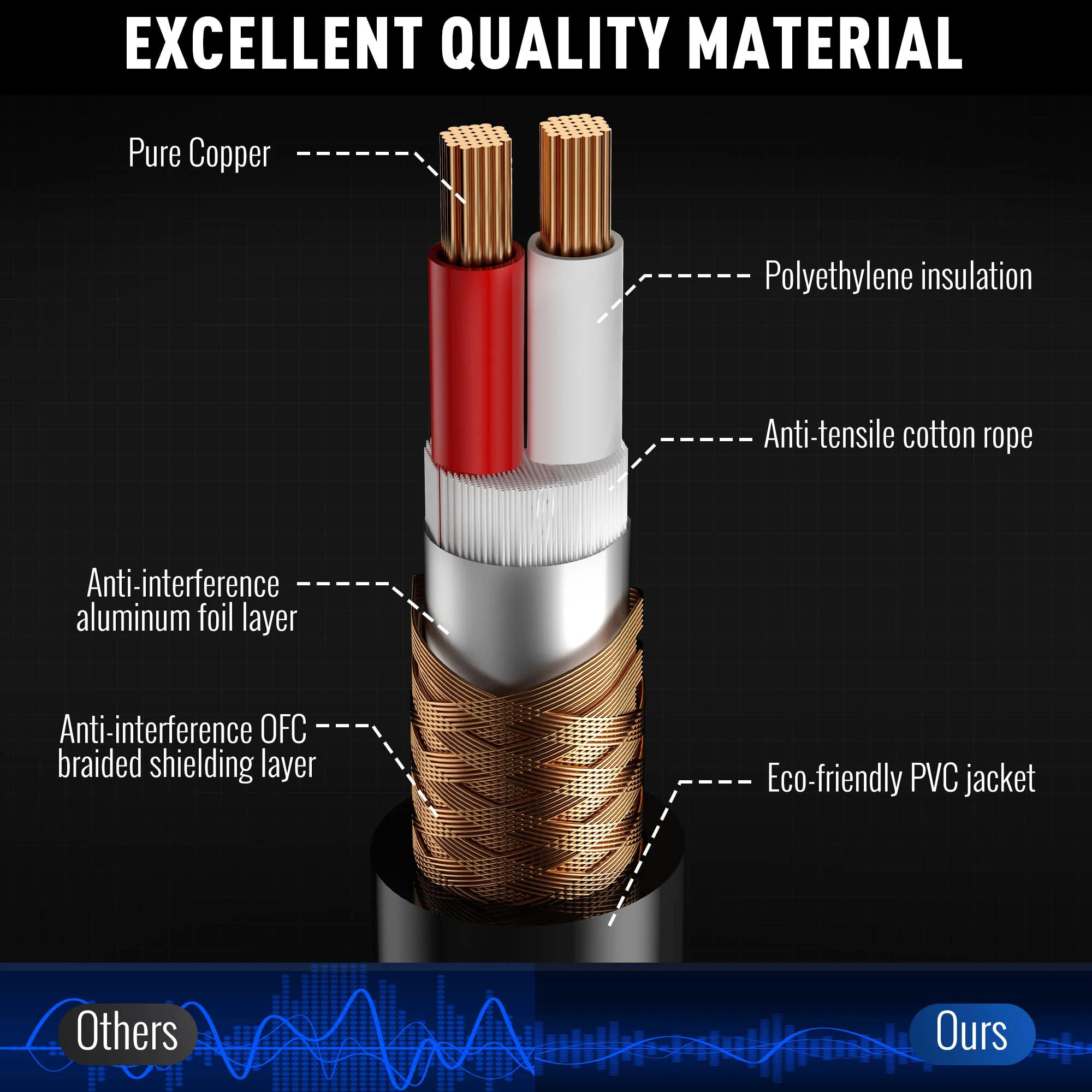 Elecan 6.35mm (1/4 Inch) TRS to XLR Cable 50 Ft Male to Male-Balanced Shielded 3 Pin XLR to 1/4 Quarter inch Cord, Profesional/HiFi Stereo Guitar Cable with 6.35 mm to 3.5 mm Aadpter+Ties 50FT 6.35mm to XLR Male - Image 4