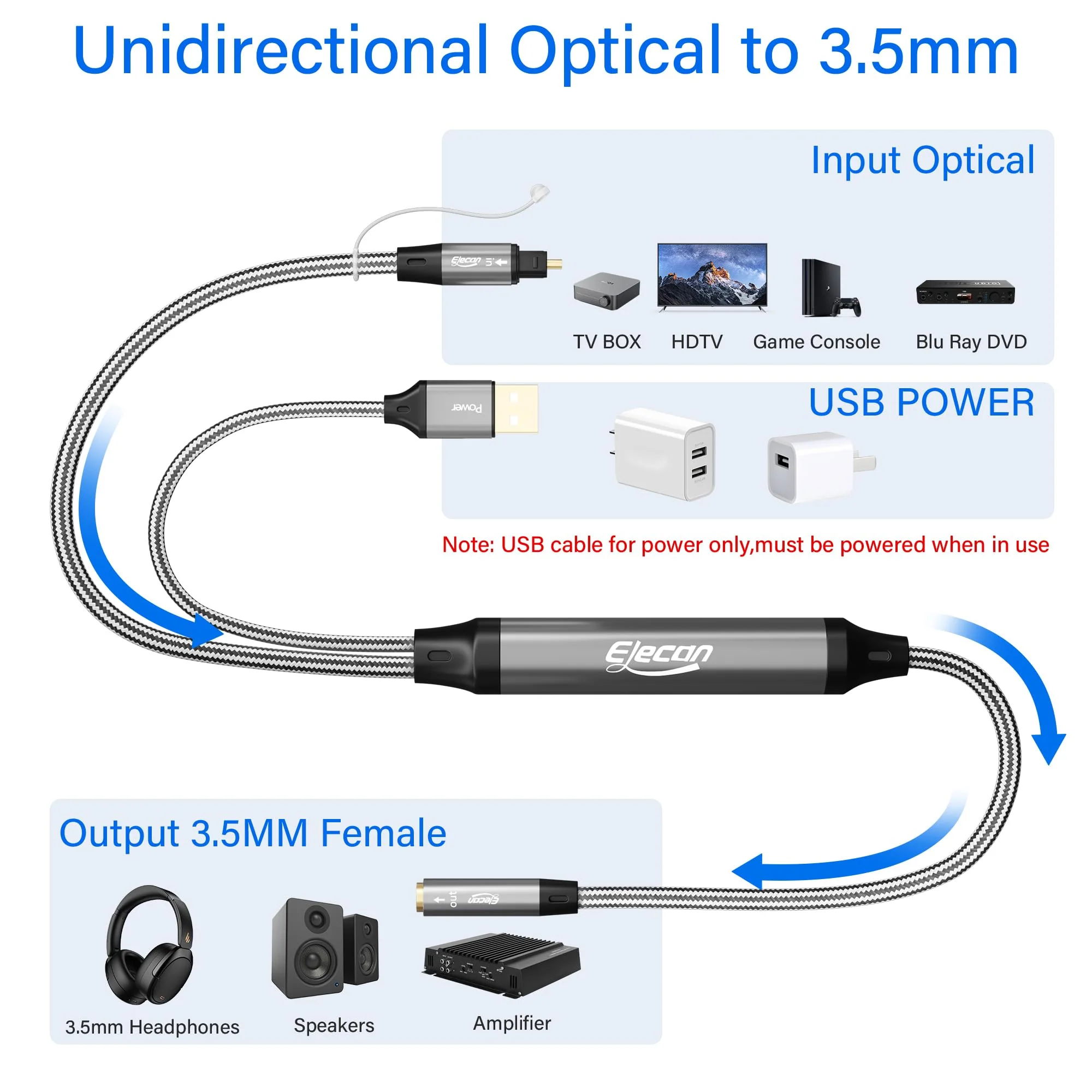 Elecan Unidirectional Optical Male to 3.5mm AUX Female Audio Converter Cable 6.6 Ft, 192kHz DAC SPDIF/Toslink Digital to Analog Adapter for TV/PS4/DVD to Sound Bar Headphone+Ties &AUX to 2 RCA Adapter 6.6FT - Image 2