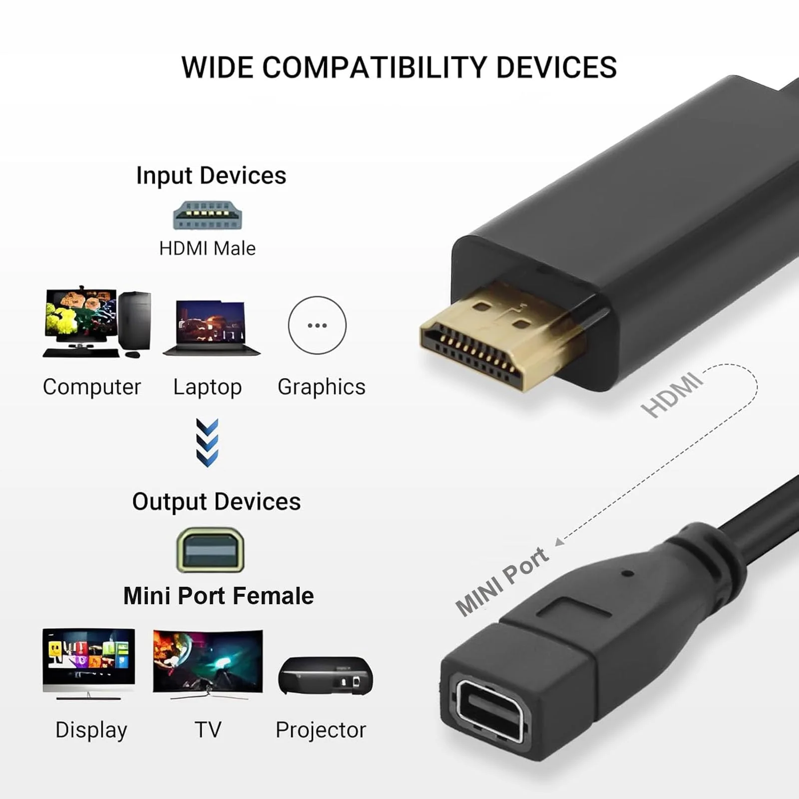 Elecbee HDMI to Mini for Display Port Converter Adapter Cable 4K HDMI Male for Mini Port Female Video Cable with USB Charging - Image 2