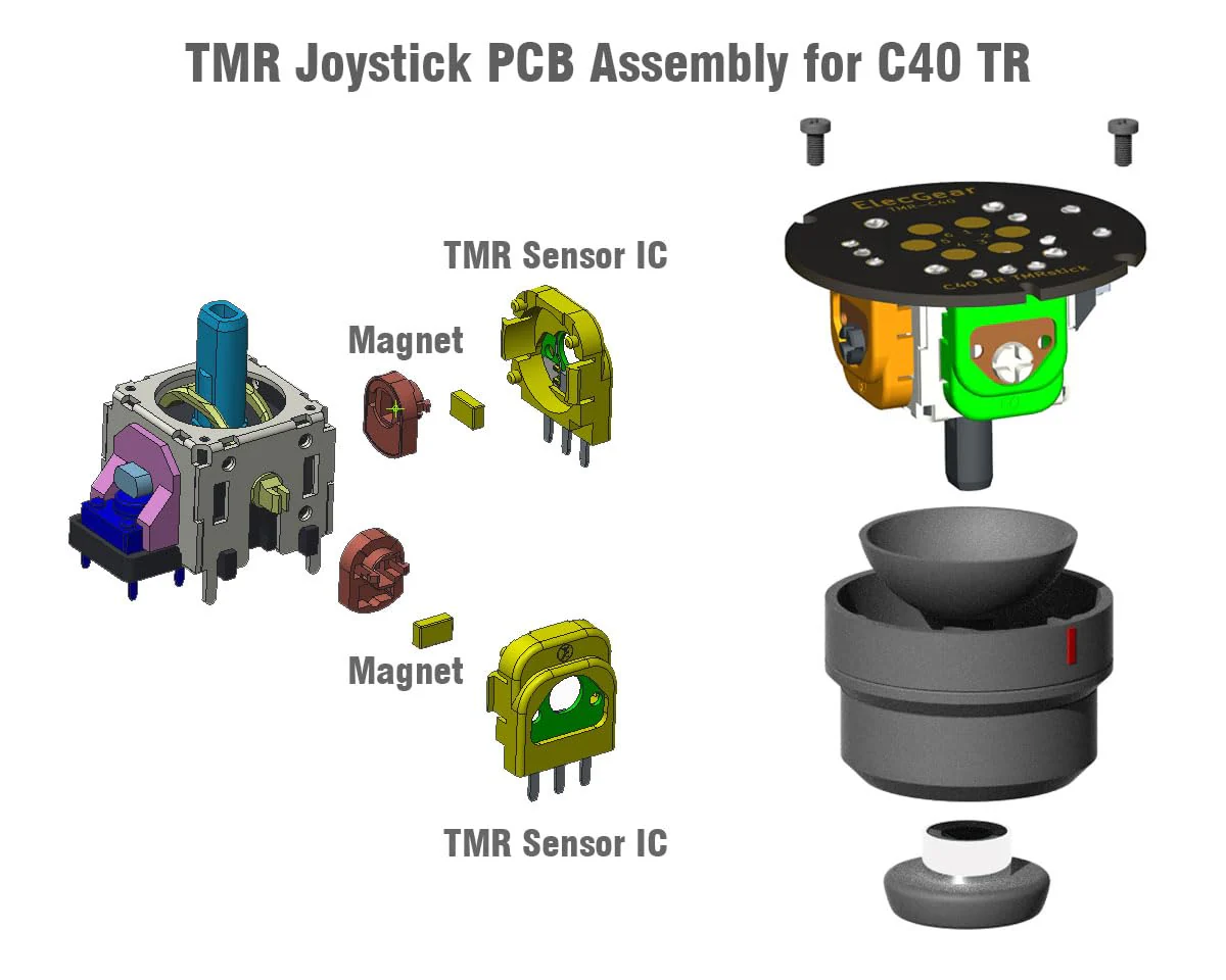 ElecGear 2x TMR Joystick Replacement for ASTRO C40 TR Controller, PCB Assembly Module with TMR Hall Control Stick Replacement for Analog Stick - Image 2