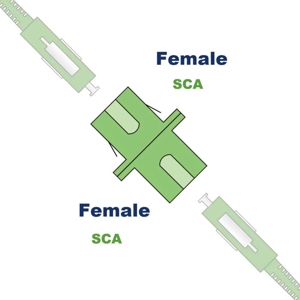 Elfcam® - Fiber Optic Adapter Coupler SCA Female to SCA Female Singlemode Simplex, 1 Pack SCA Female - SCA Famale - Image 2