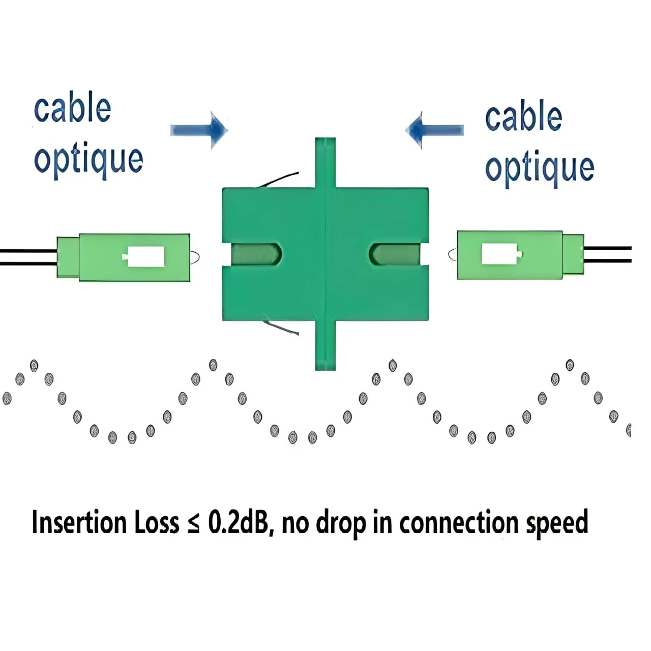 Elfcam® - Fiber Optic Adapter Coupler SCA Female to SCA Female Singlemode Simplex, 1 Pack SCA Female - SCA Famale - Image 3