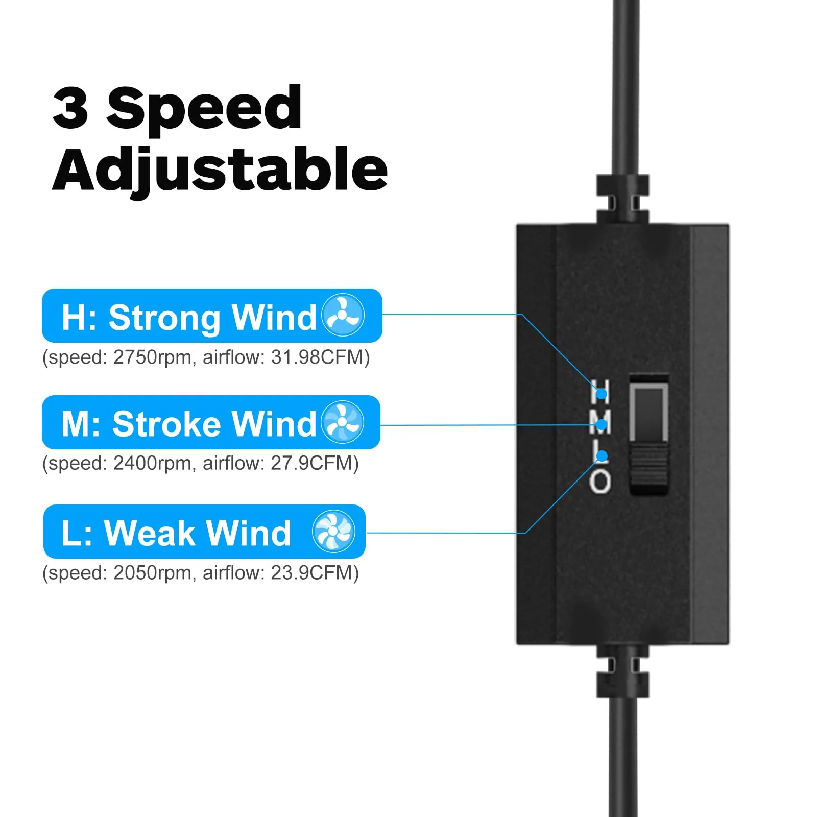 ELUTENG Dual Cooling Fan Whisper Quiet 80mm USB Fan 3 Adjustable High Speed USB Port Heatsink Fan Compatible for PS4, PS5, Router, Laptop, PC, Xbox Cooling Electronics - Image 4