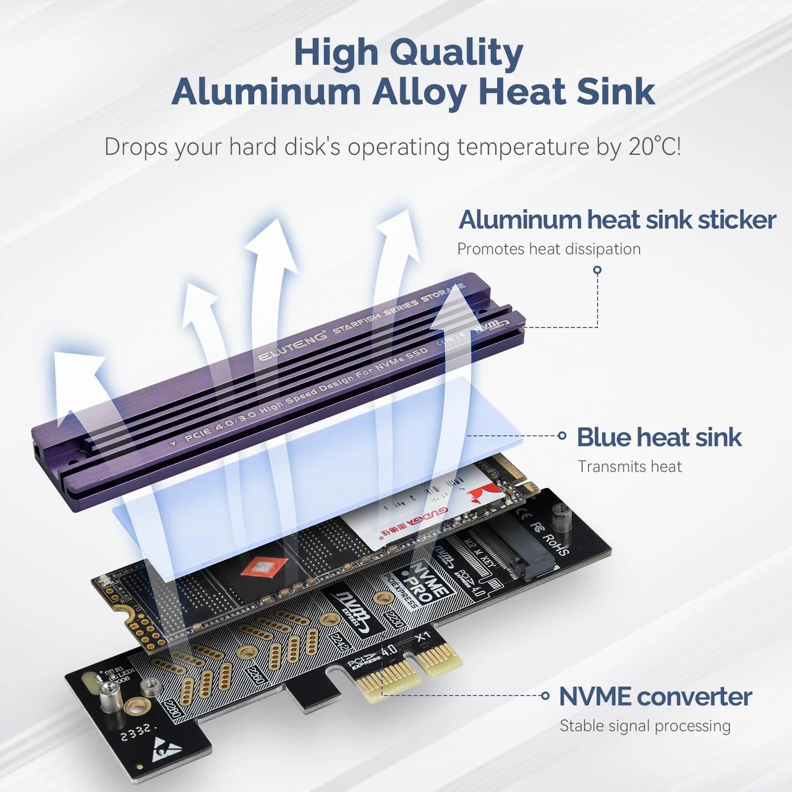 ELUTENG NVME PCIe 4.0 Adapter M.2 NVME SSD to PCI-e Slots X1 X4 X8 X16 Expansion Card with Aluminum Heatsink NVME SSD to PCI Express Card Low Profile Bracket Support 2230 2242 2260 2280 SSD - Image 3
