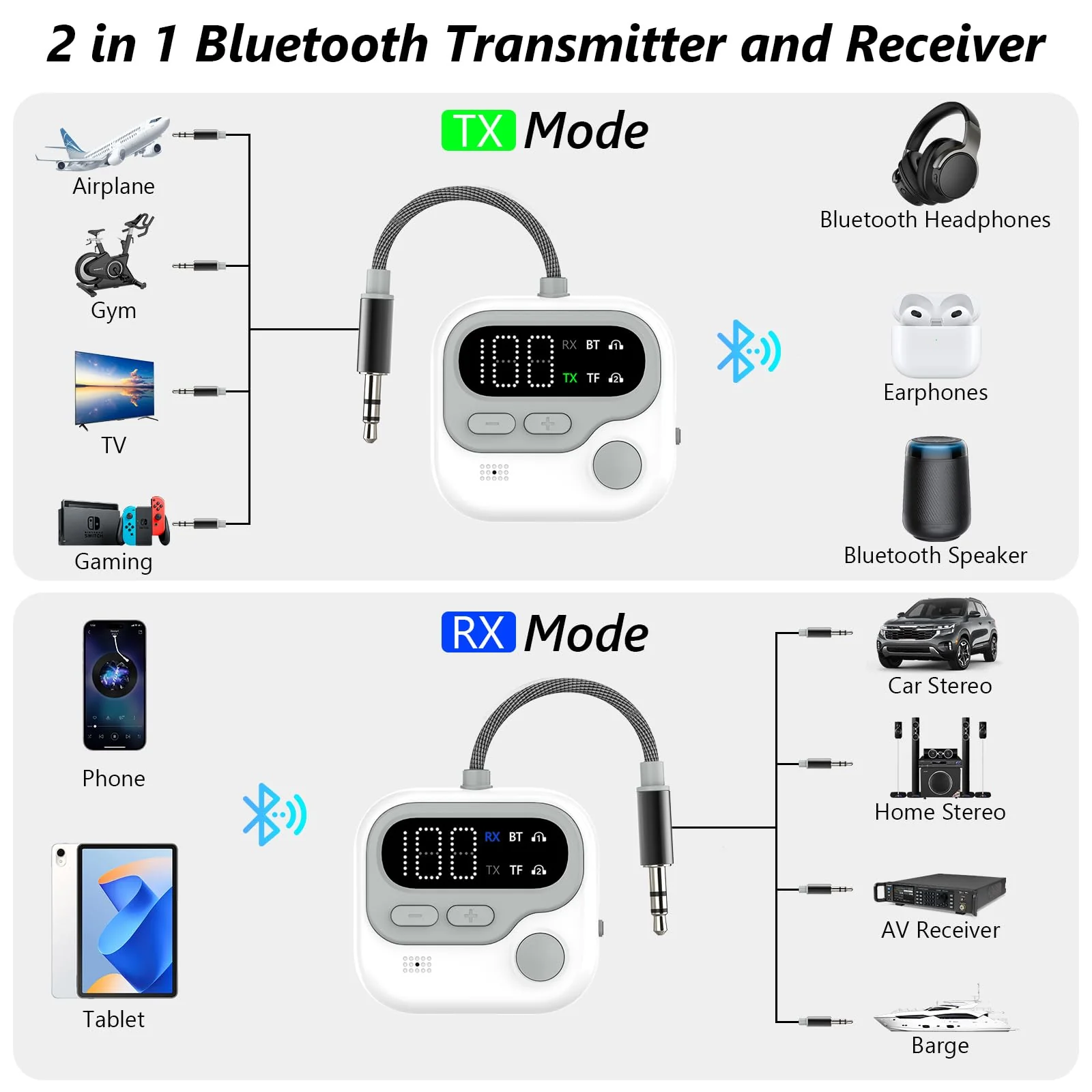 ELZO Bluetooth 5.4 Transmitter Receiver, 25hrs+ Battery Airplane Bluetooth Adapter for 2 Airpods/Headphones, 2-in-1 Airplane Travel Essentials Aux Adapter for Travel/TV/Car/Gym/Home Stereo - Image 2