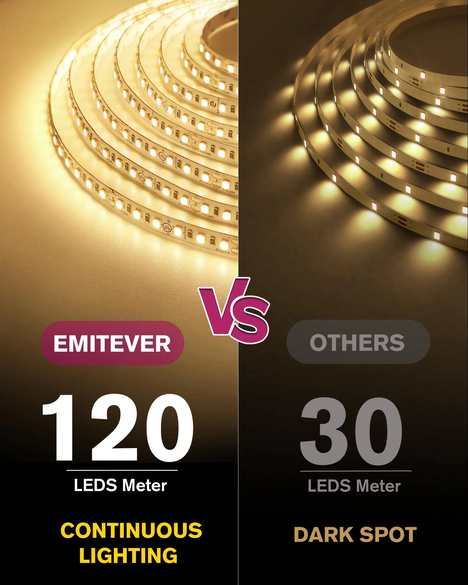 EMITEVER LED Strip Lights Warm White 3000K, UL 24V LED Tape Light, 16.4ft, Ra 95+, IP30, 2.9W/ft, 240+Lumens/ft, 600LEDS/Spool, UL Listed 5 Year Warranty (Power Supply Sold Separately) - Image 2