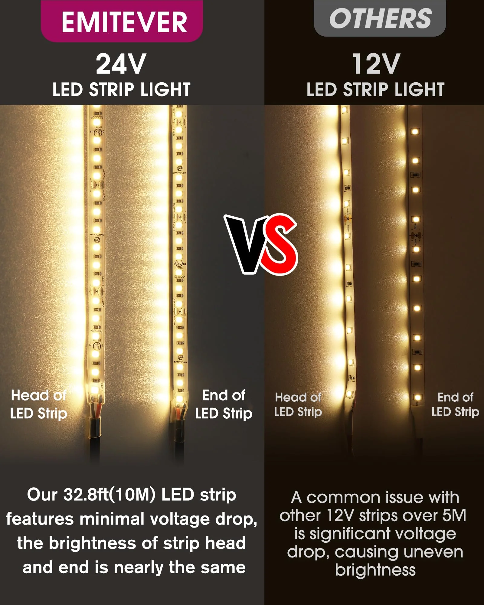 EMITEVER LED Strip Lights Warm White 3000K, UL 24V LED Tape Light, 16.4ft, Ra 95+, IP30, 2.9W/ft, 240+Lumens/ft, 600LEDS/Spool, UL Listed 5 Year Warranty (Power Supply Sold Separately) - Image 6