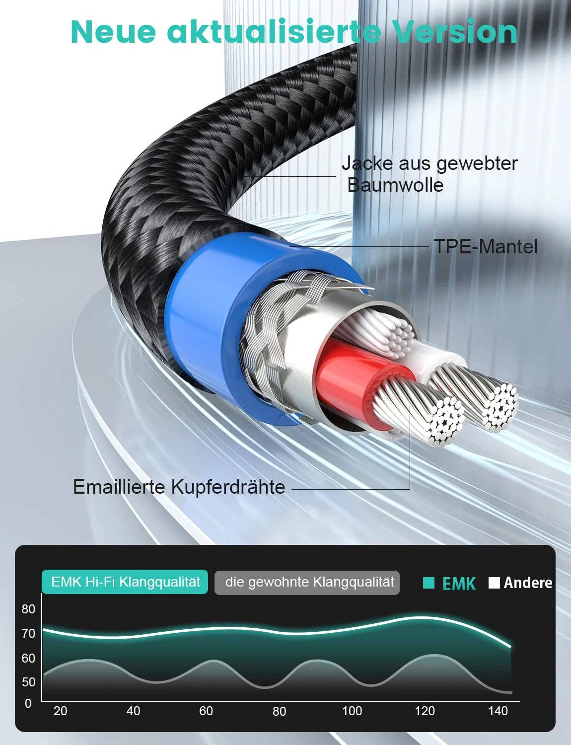 EMK Aux Cable for Car, 90 Degree Right Angle Auxiliary Cable Stereo Aux Jack to Jack Cord Compatible for Smartphones, MP3 Players, Laptops, Tablets, Bluetooth Speakers, Soundbars, and More(3M) Silver 10FT/3M-Silver - Image 3