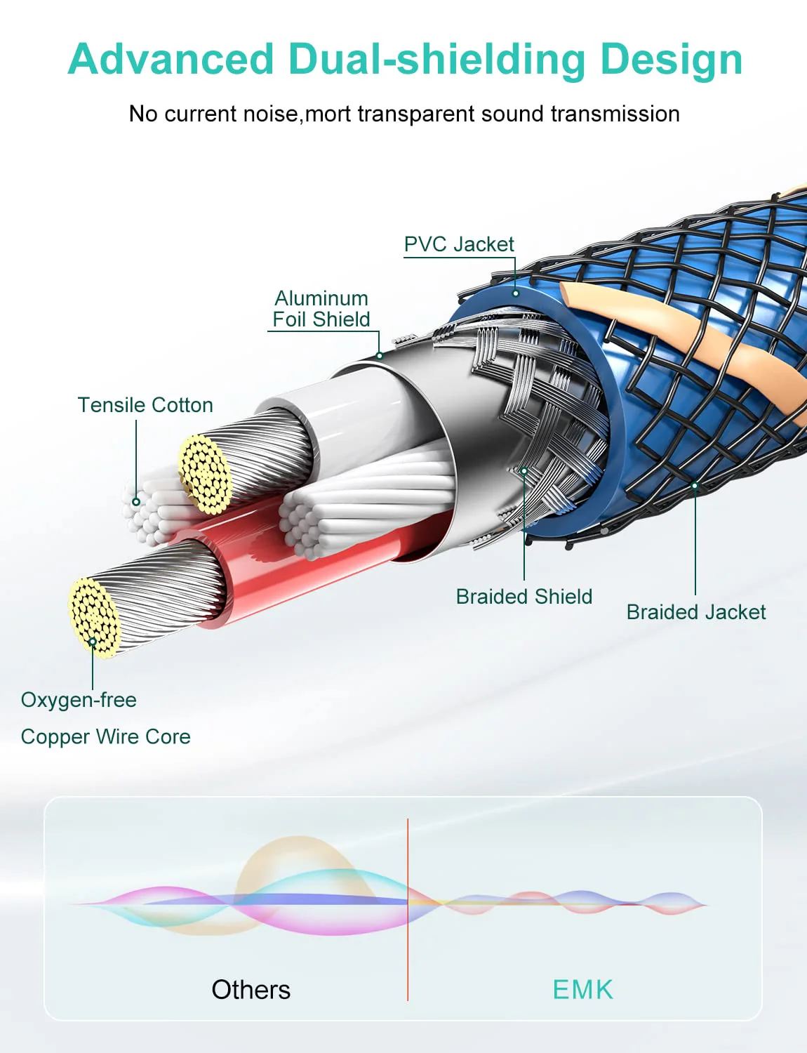 EMK Dual Female XLR to 3.5mm Cable, Unbalanced XLR Female to 1/8 Inch Mini Jack TRS Stereo Aux Interconnect Audio Mic Breakout Patch Cord(6.6FT/2M) 6.6FT/2M 3.5mm Male/2XLR Female - Image 3