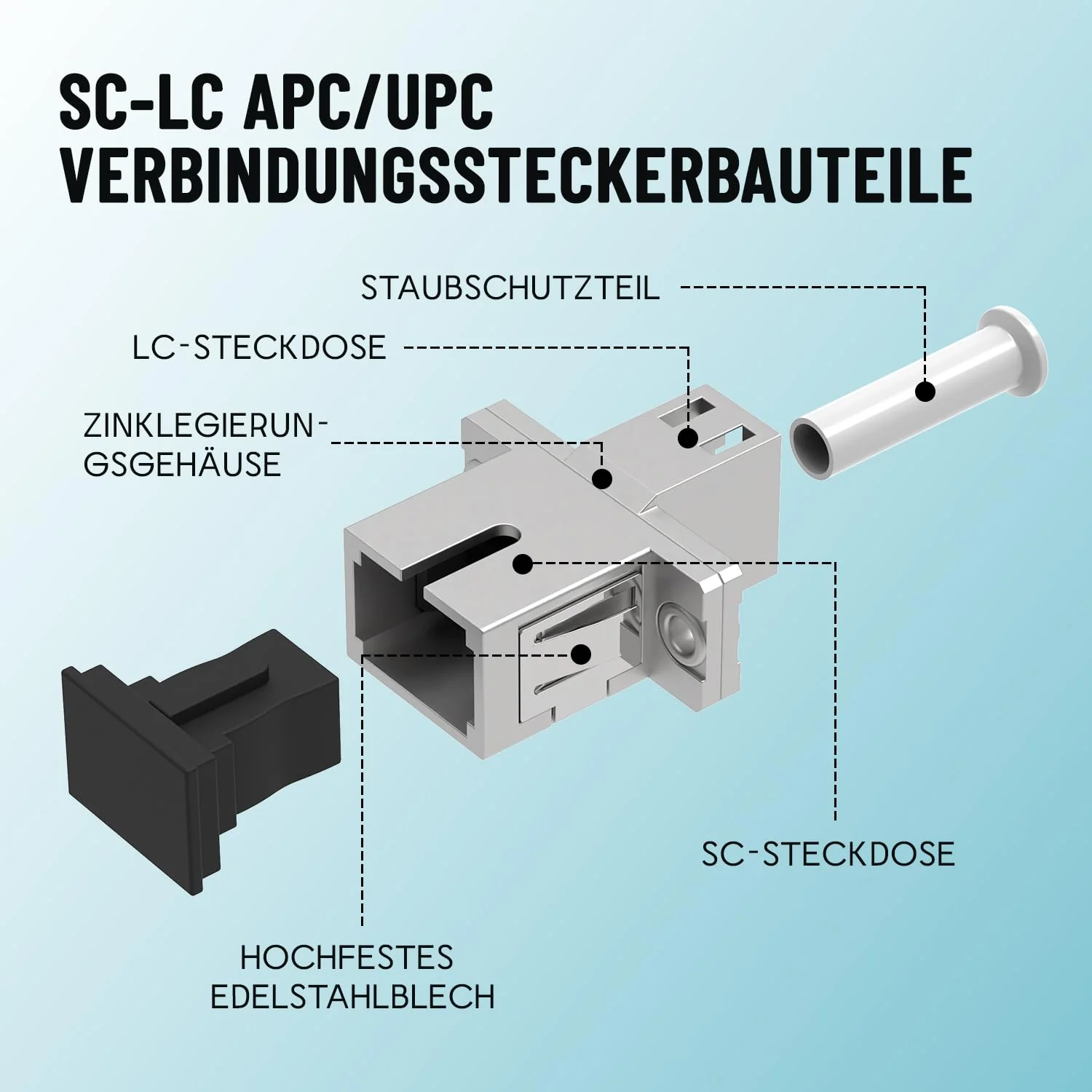 EMSECKO Fiber Optic Adapter SC/APC to LC/APC Single Mode Simplex Fiber Optic Adapter Fiber Optic Adapter Coupler Flange for Carrier Equipment FTTH 1 Pack SC/A/M-LC/A/M - Image 3