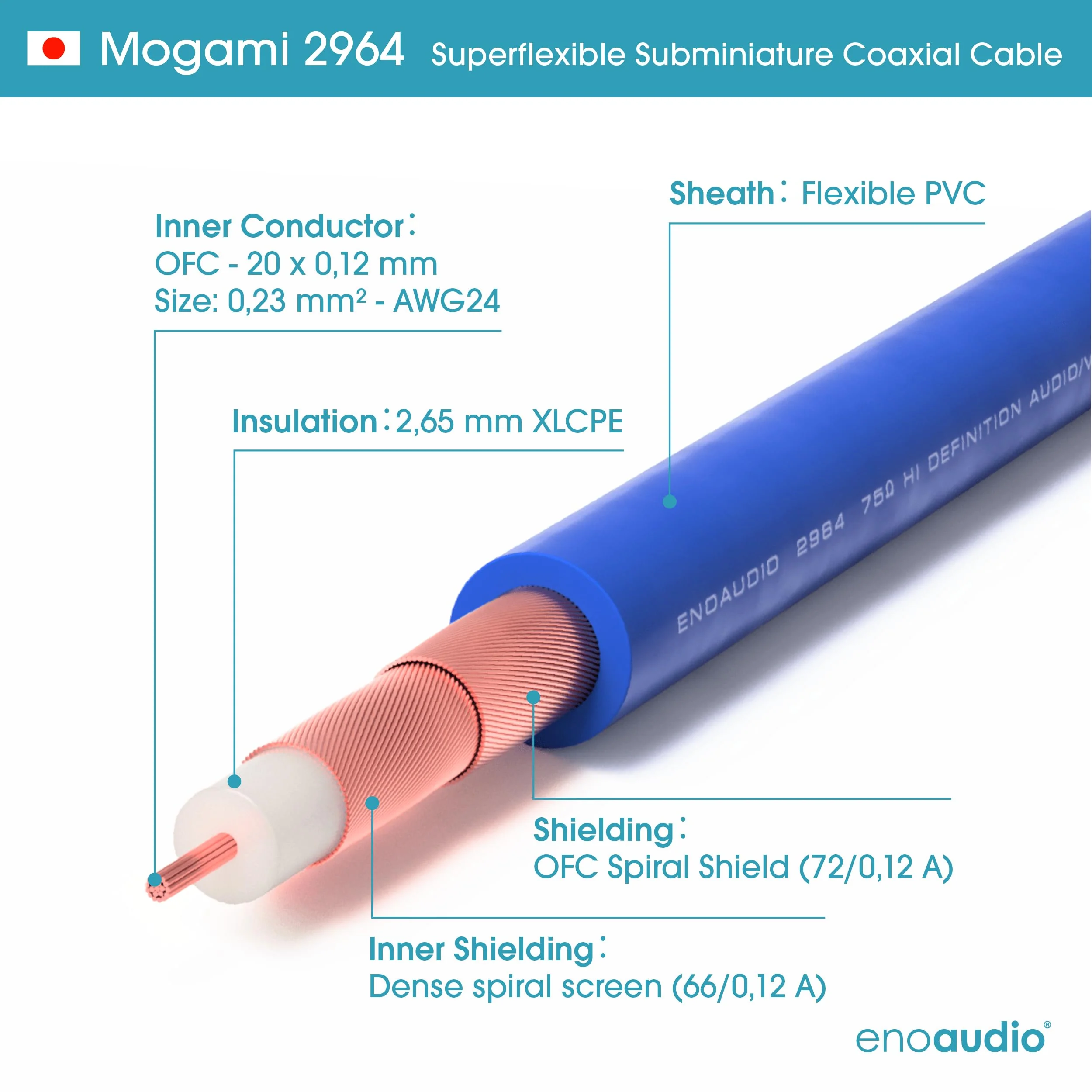 enoaudio Mogami 2964 Digital Coaxial Cable 75 Ohm Word Clock, SDI, HDTV DH | Canare Gold BNC | HiFi - 3.28 ft / 1.0 m - Image 3