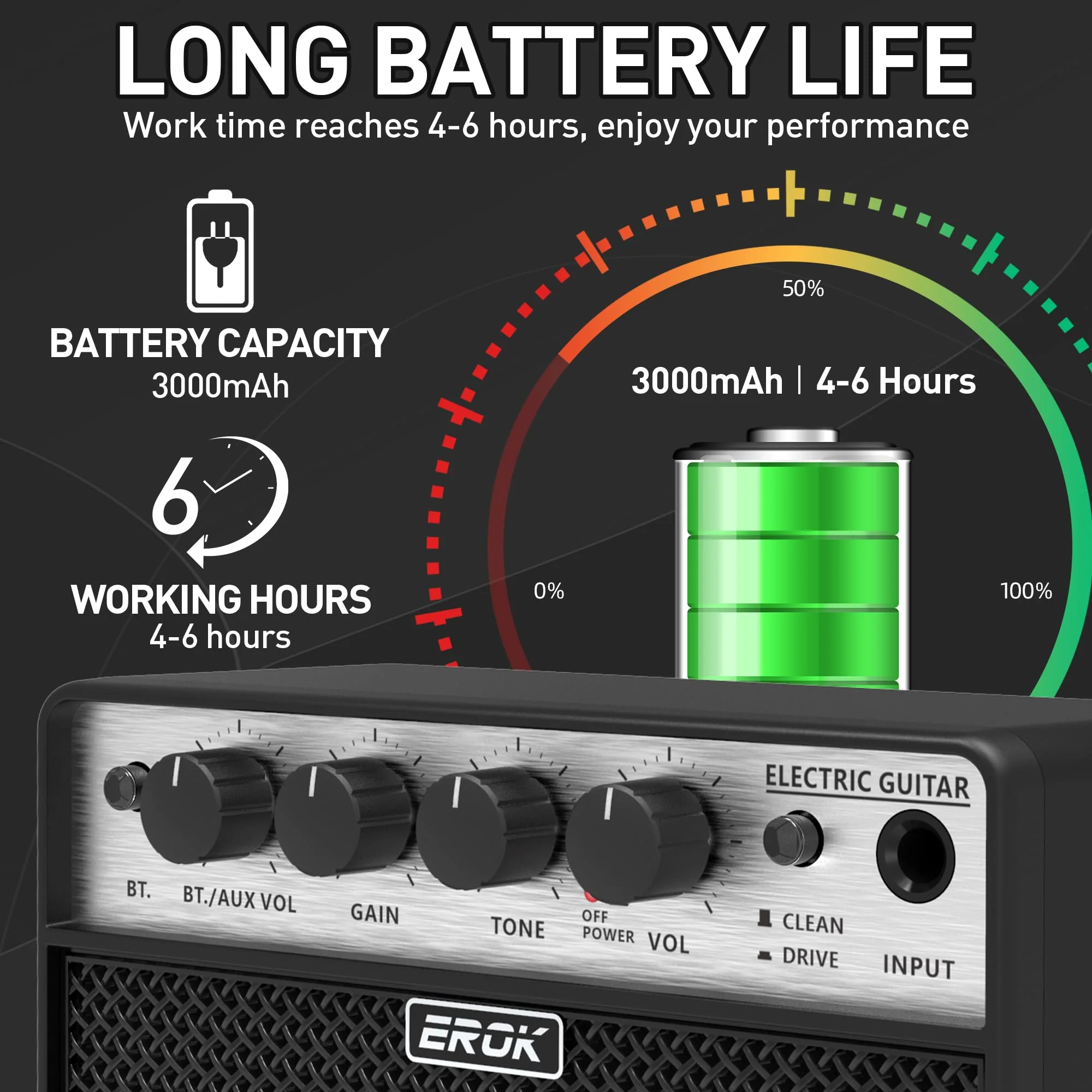 EROK Mini Electric Guitar Amp, Portable Amplifier with Clean/Drive Dual Channels, 3.5mm Headphone/AUX Input, Compact Design for Indoor Practice & Small Gigs - Image 5